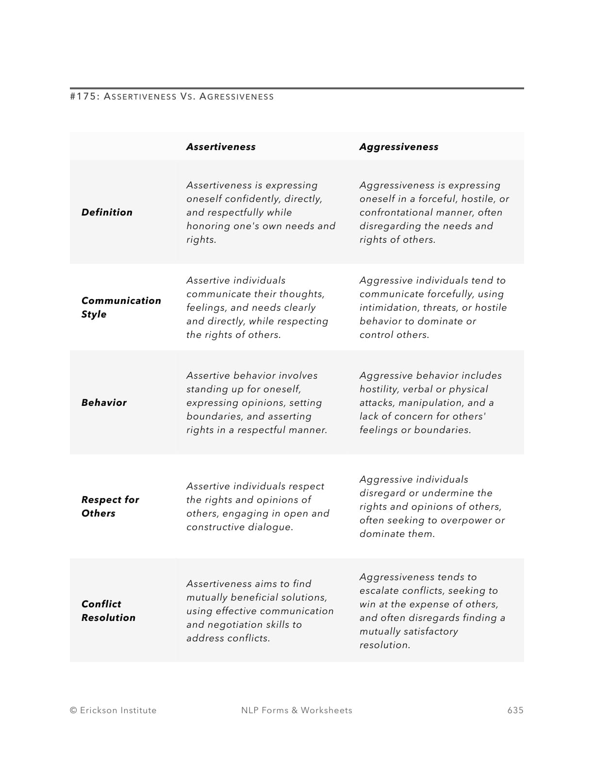Assertiveness Vs. Agressiveness - Neuro Linguistic Programming 1