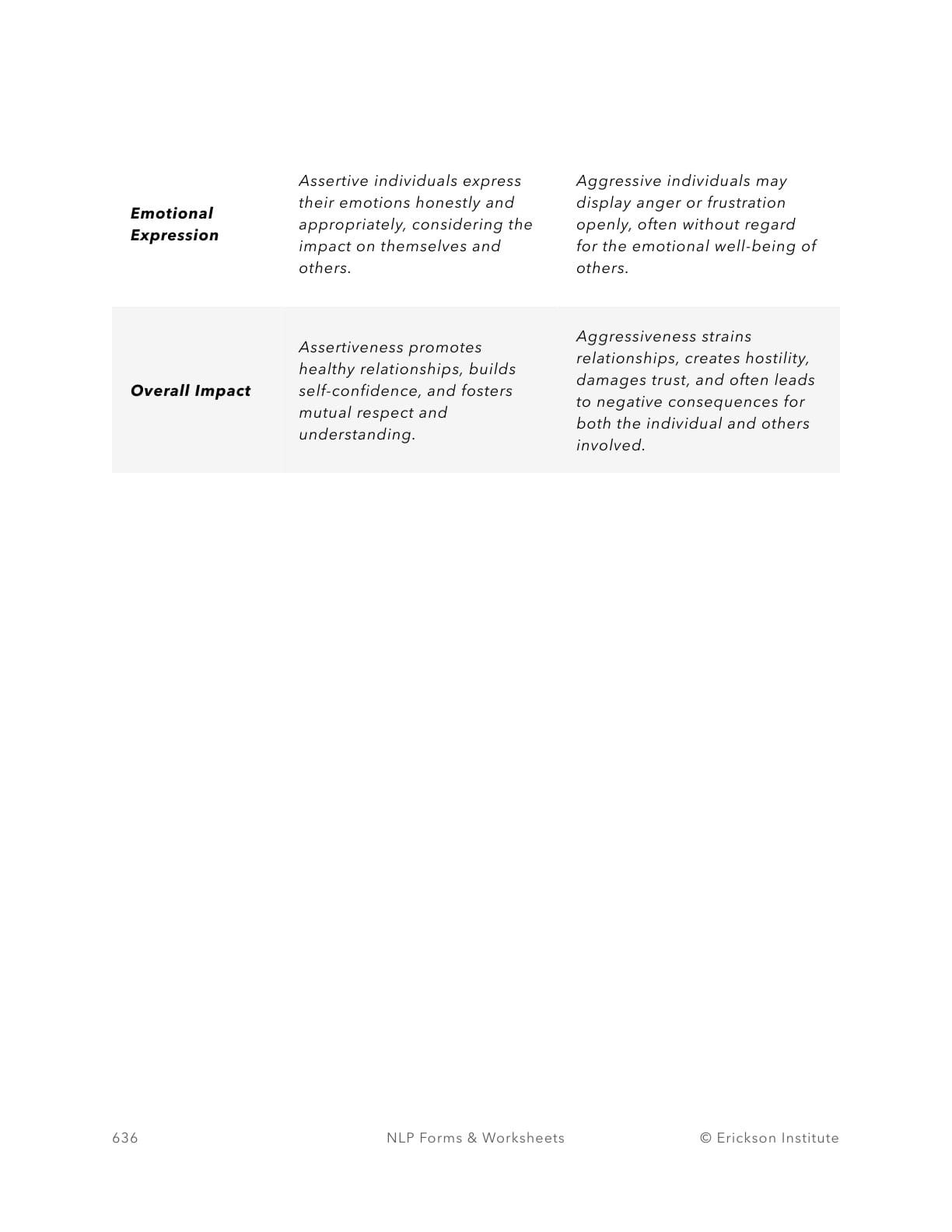 Assertiveness Vs. Agressiveness - Neuro Linguistic Programming 2