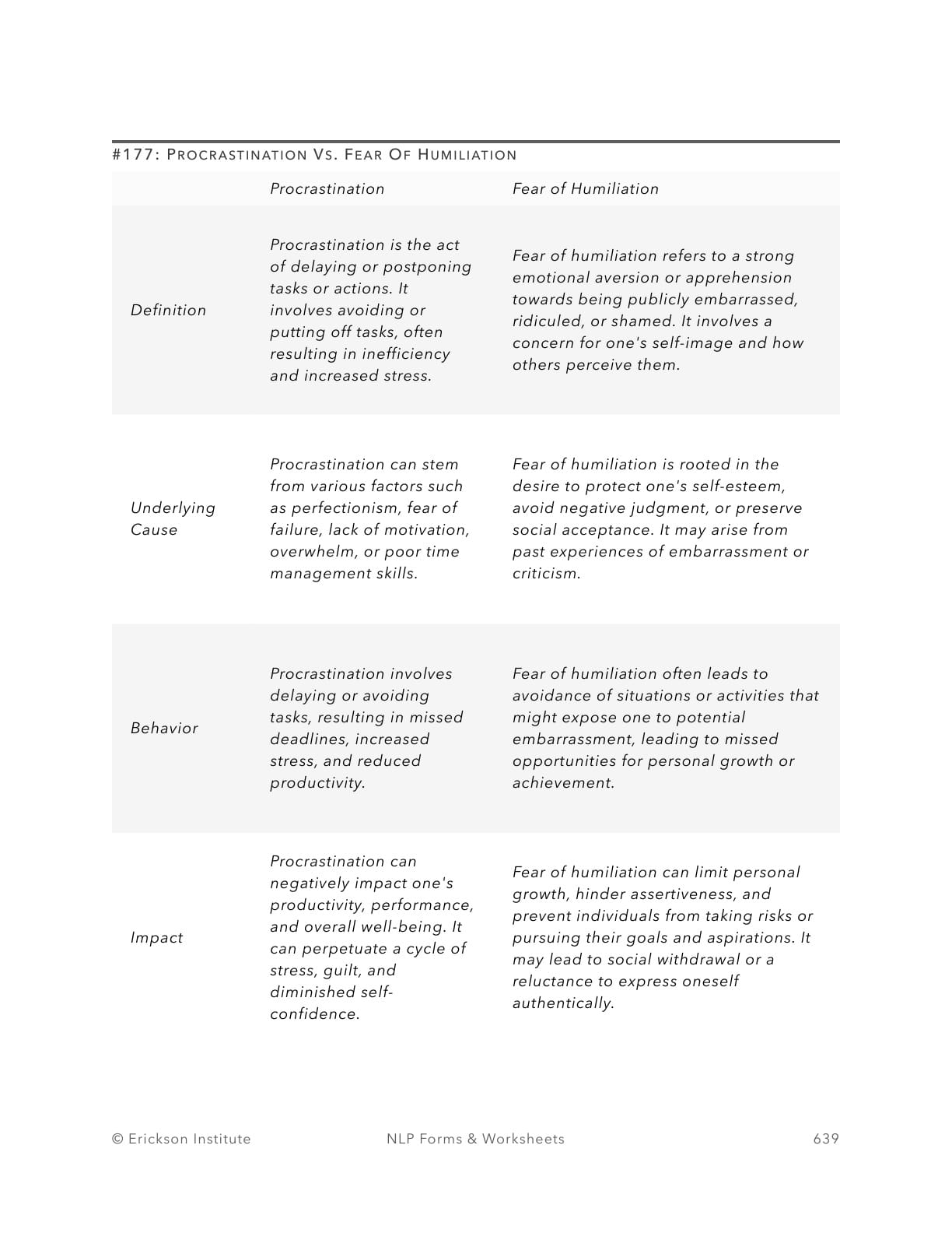 Procrastination Vs. Fear Of Humiliation - Neuro Linguistic Programming 1