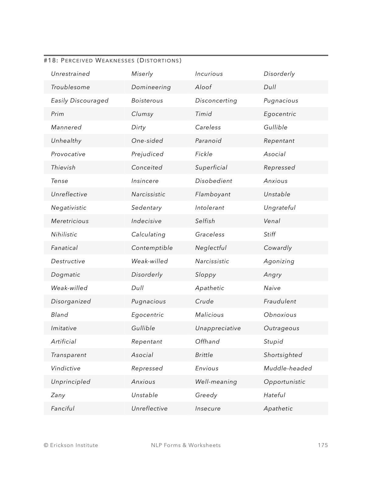 Perceived Weaknesses (Distortions) - Neuro Linguistic Programming 1