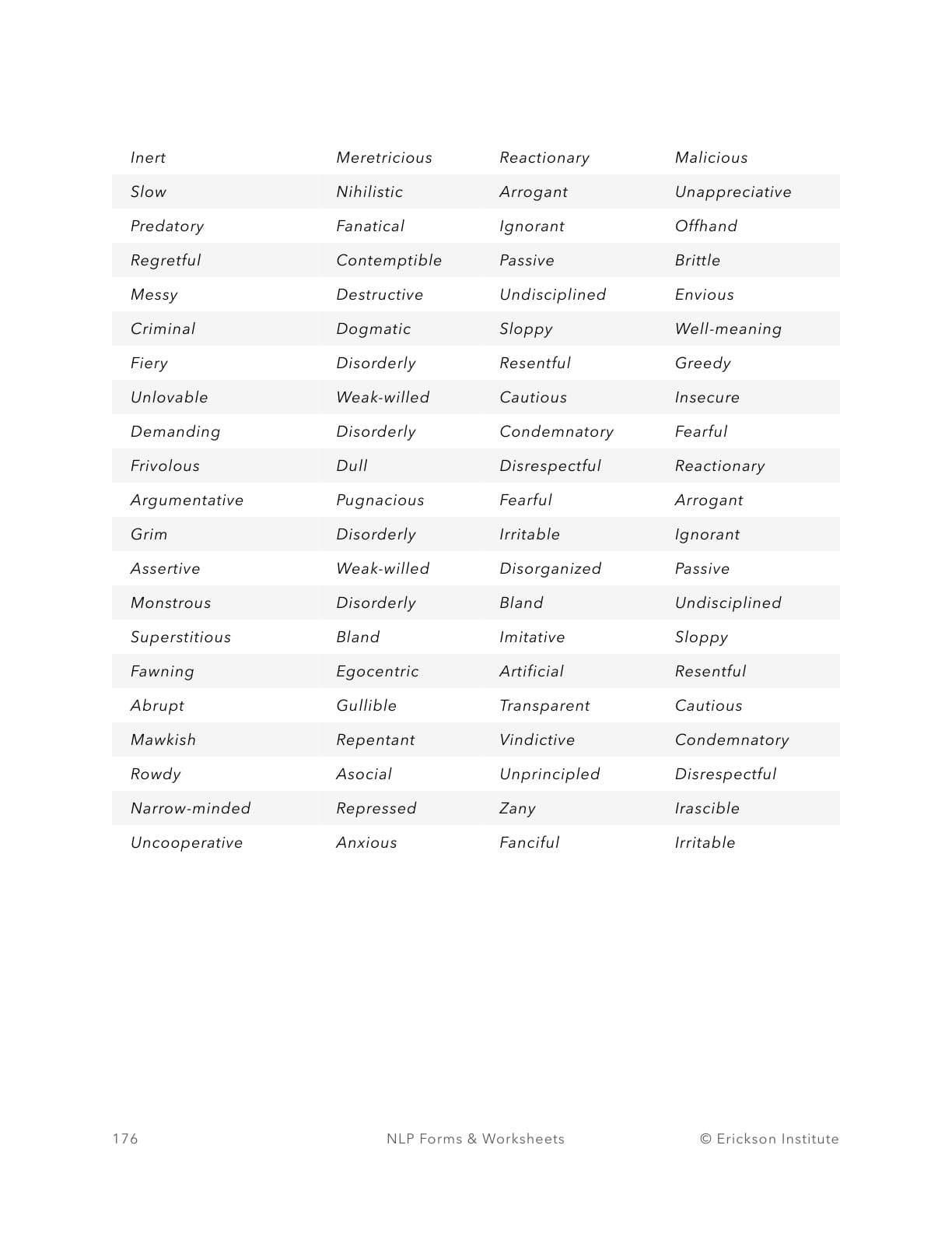 Perceived Weaknesses (Distortions) - Neuro Linguistic Programming 2