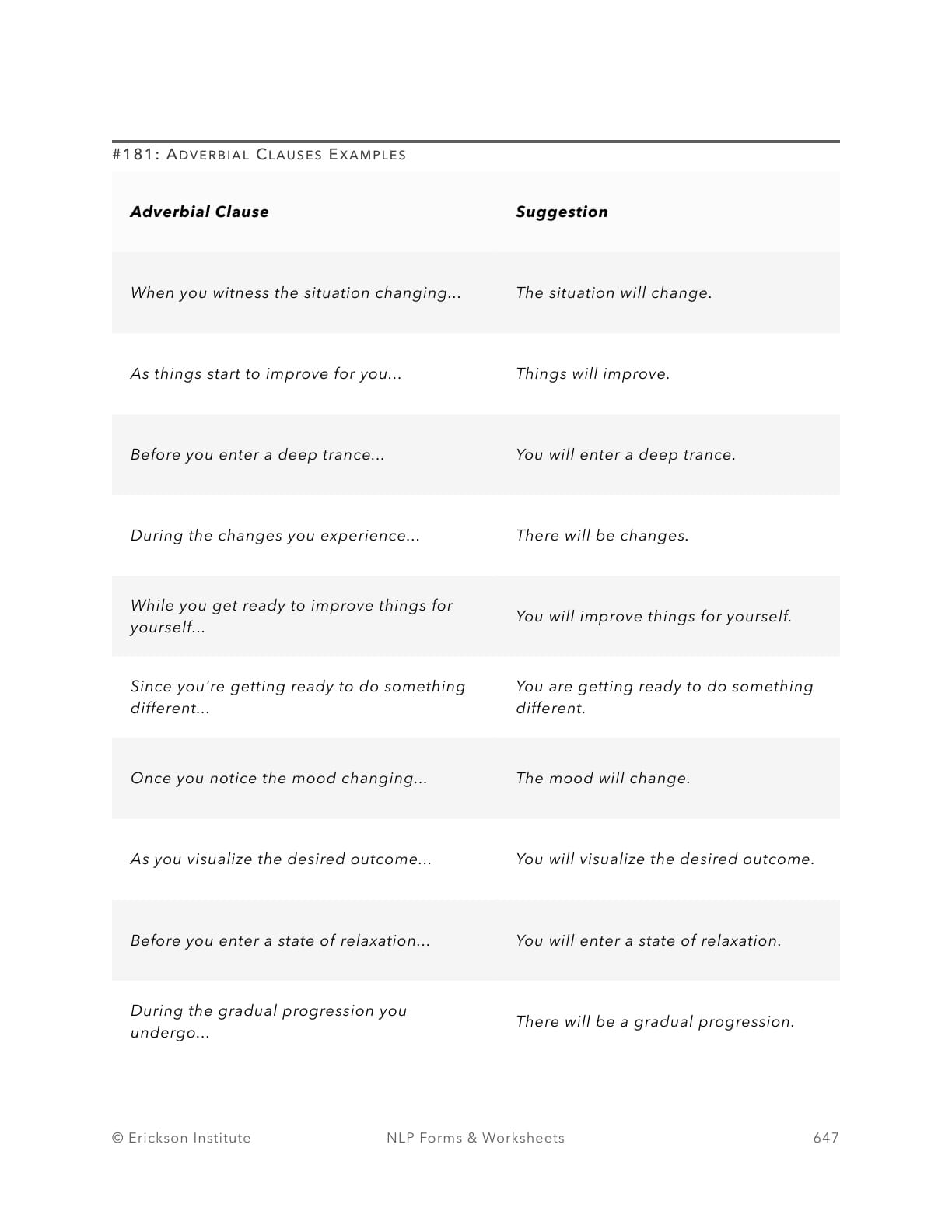 Adverbial Clauses Practice Form - Neuro Linguistic Programming 1