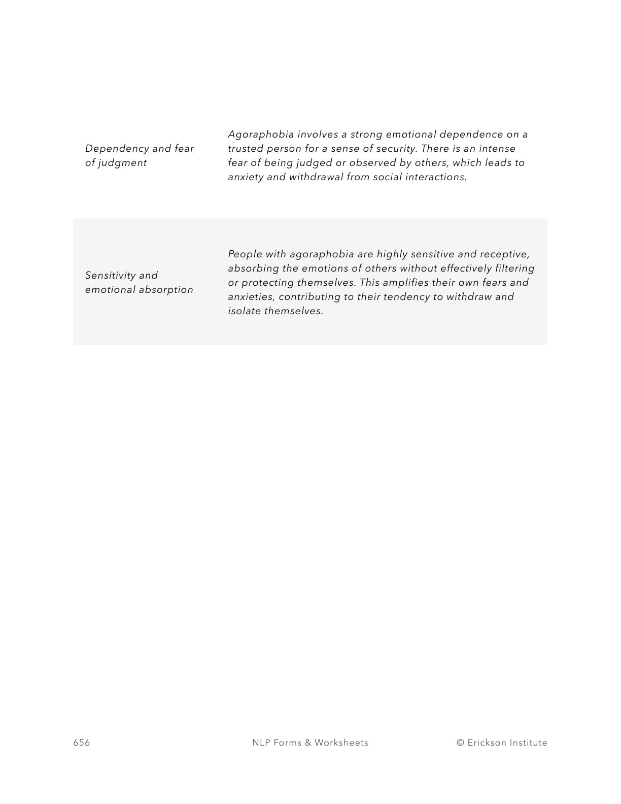 Emotional Causes of Agoraphobia - Neuro Linguistic Programming 2