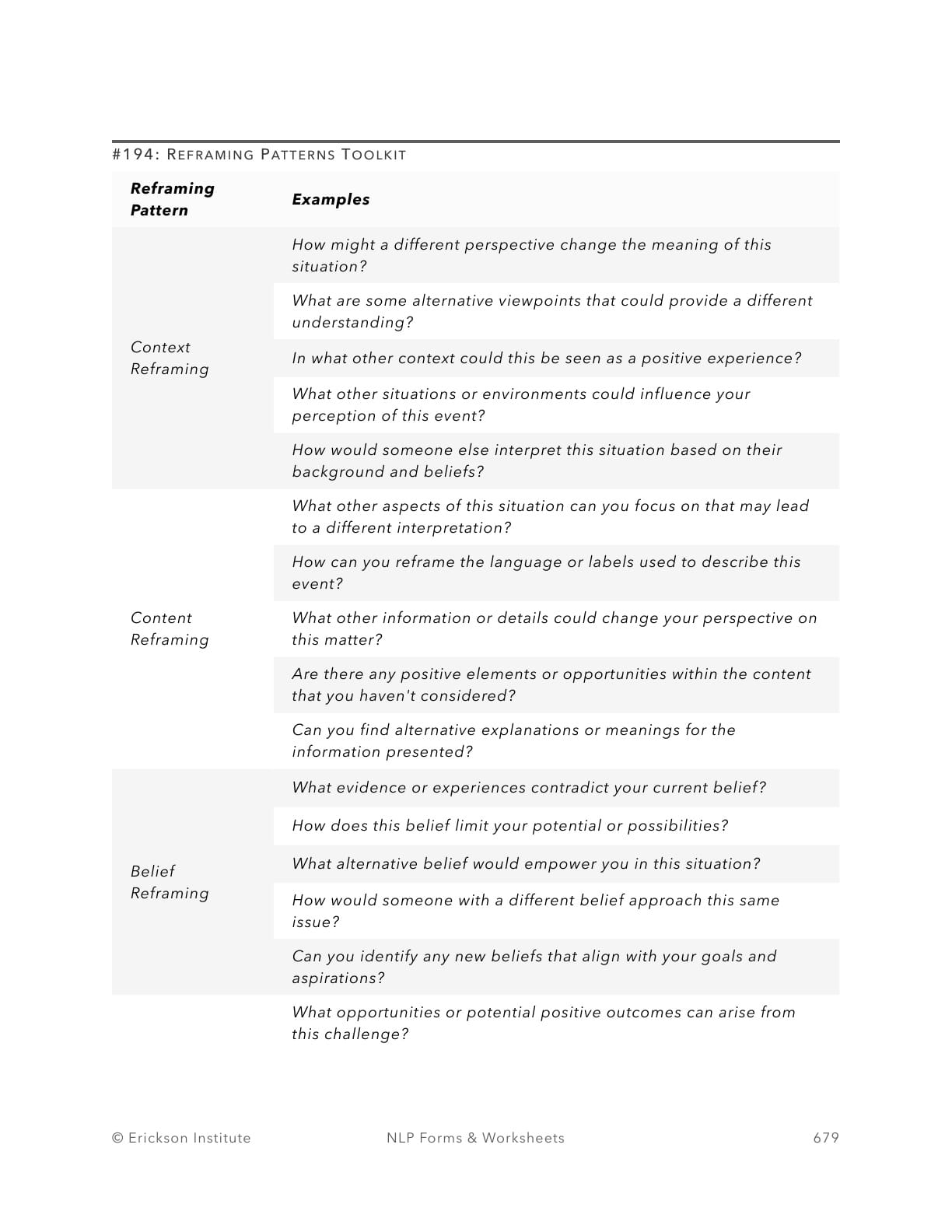 Reframing Patterns Toolkit - Neuro Linguistic Programming 1