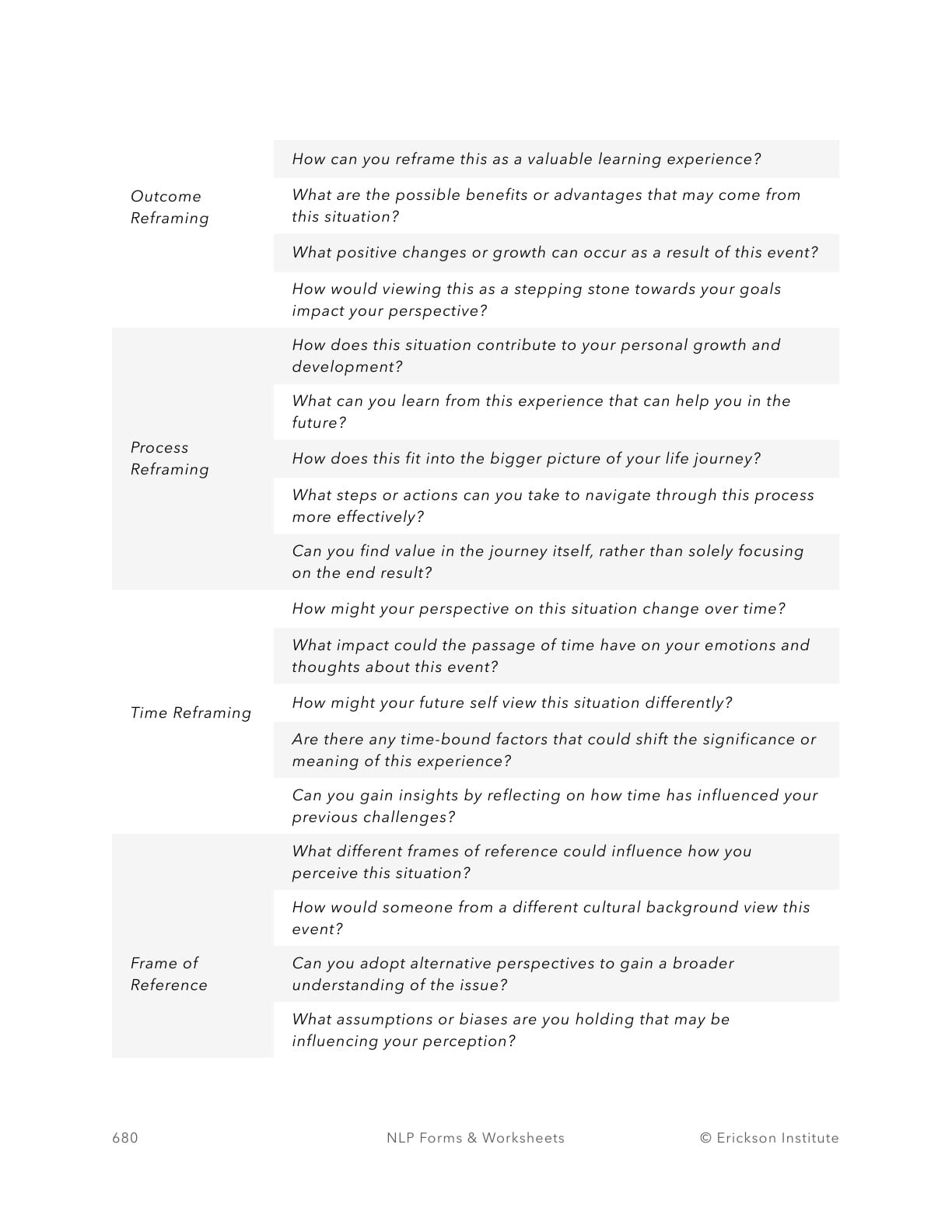 Reframing Patterns Toolkit - Neuro Linguistic Programming 2