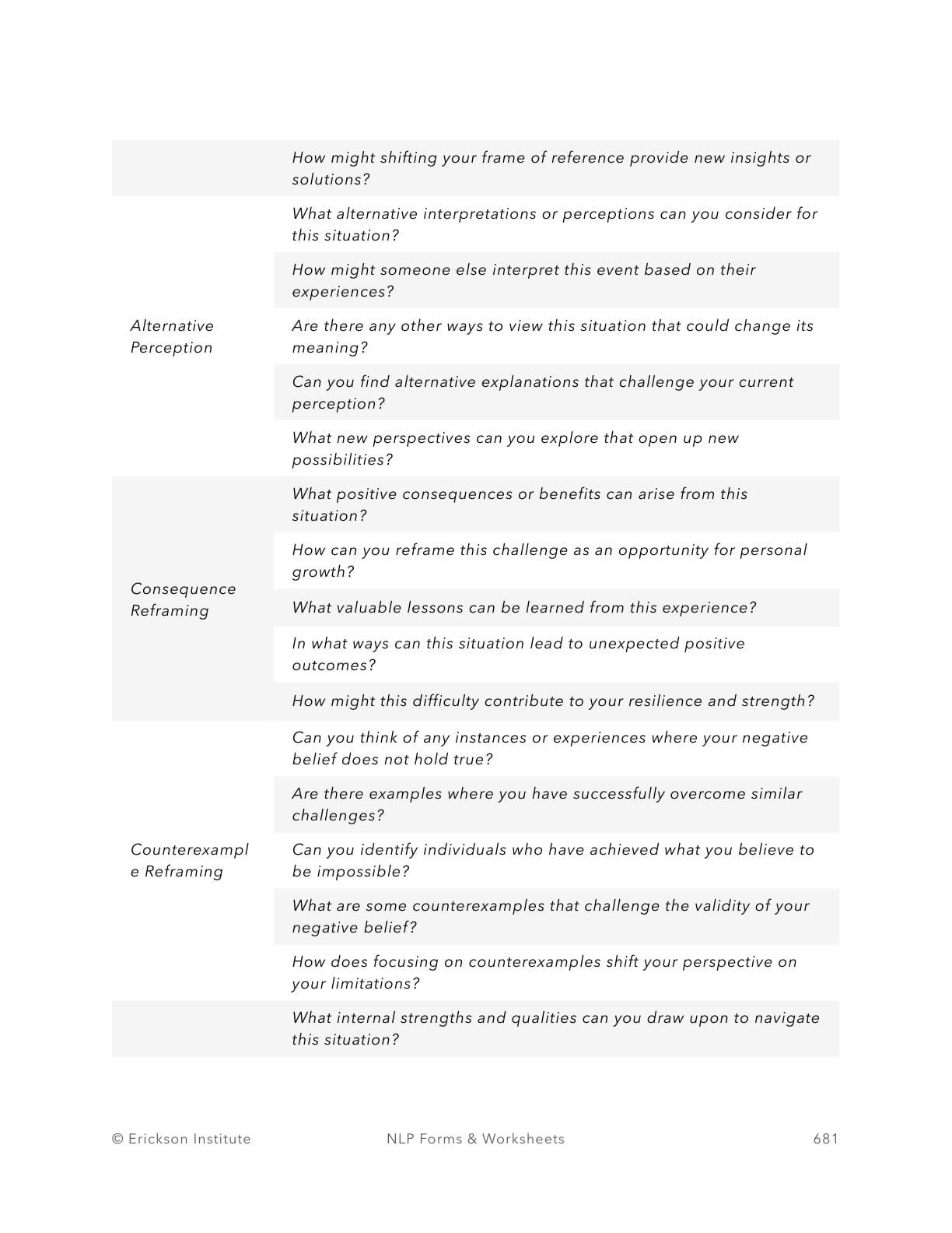Reframing Patterns Toolkit - Neuro Linguistic Programming 3