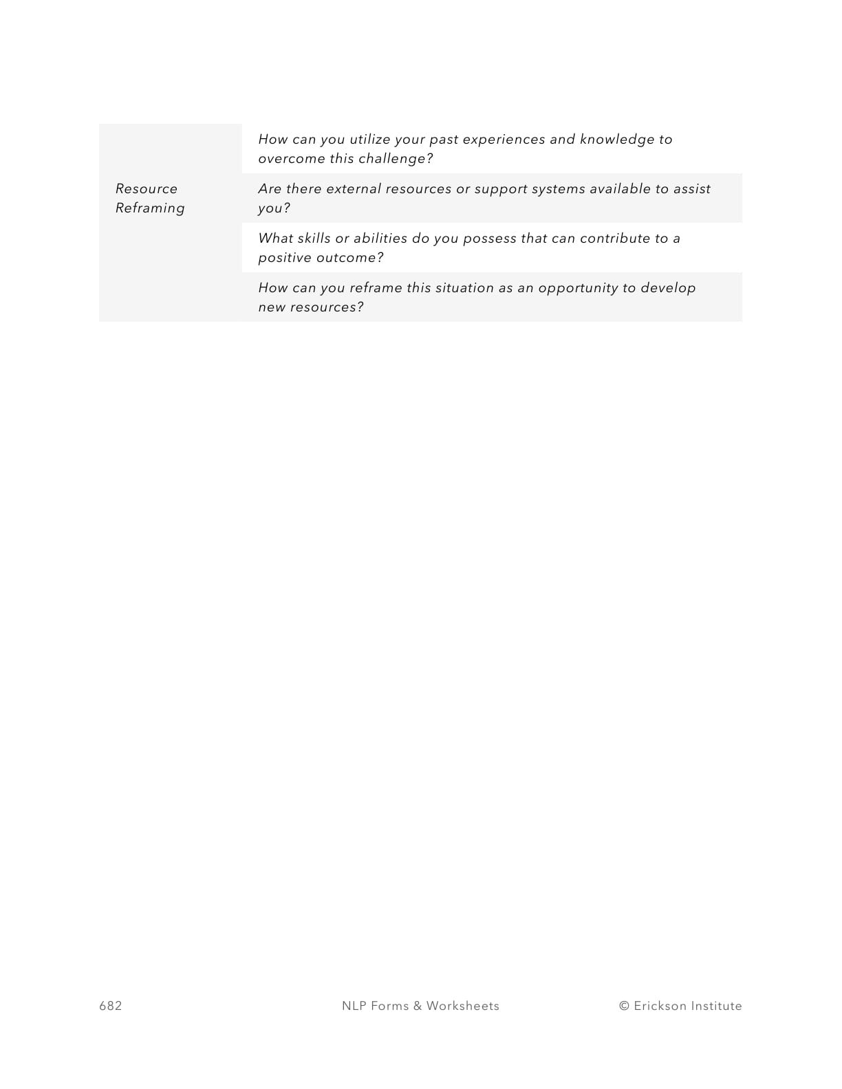 Reframing Patterns Toolkit - Neuro Linguistic Programming 4