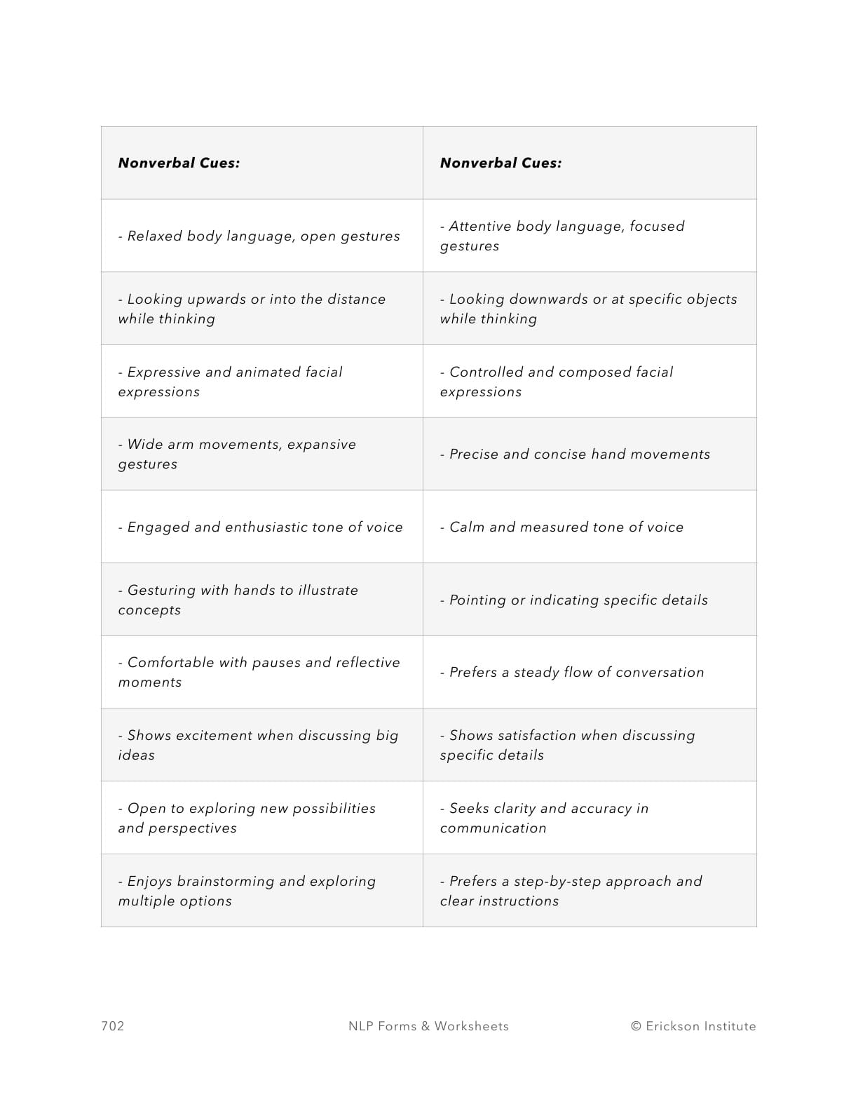 Chunk Up Vs. Chunk Down Worksheet - Neuro Linguistic Programming 2