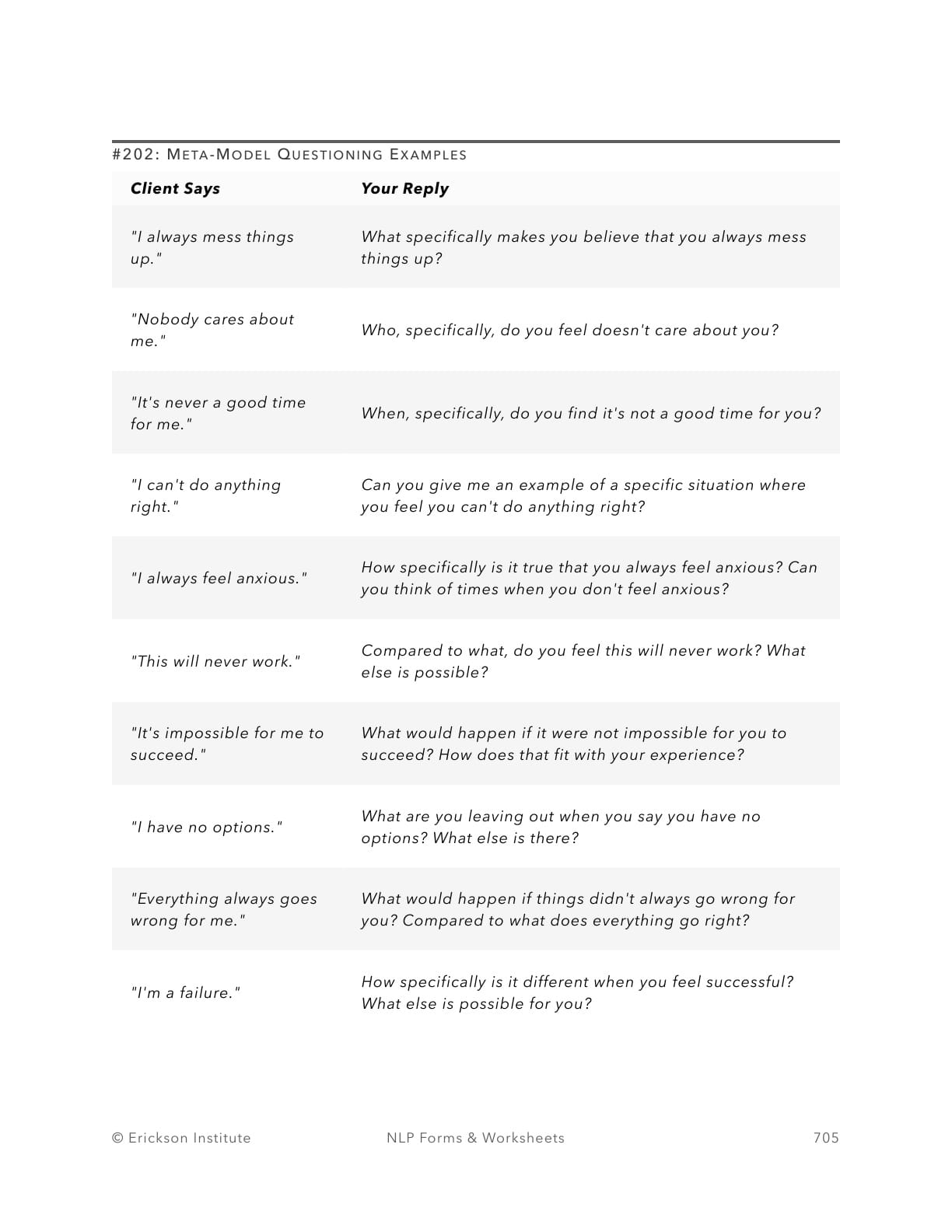 Meta-Model Questioning Examples - Neuro Linguistic Programming 1