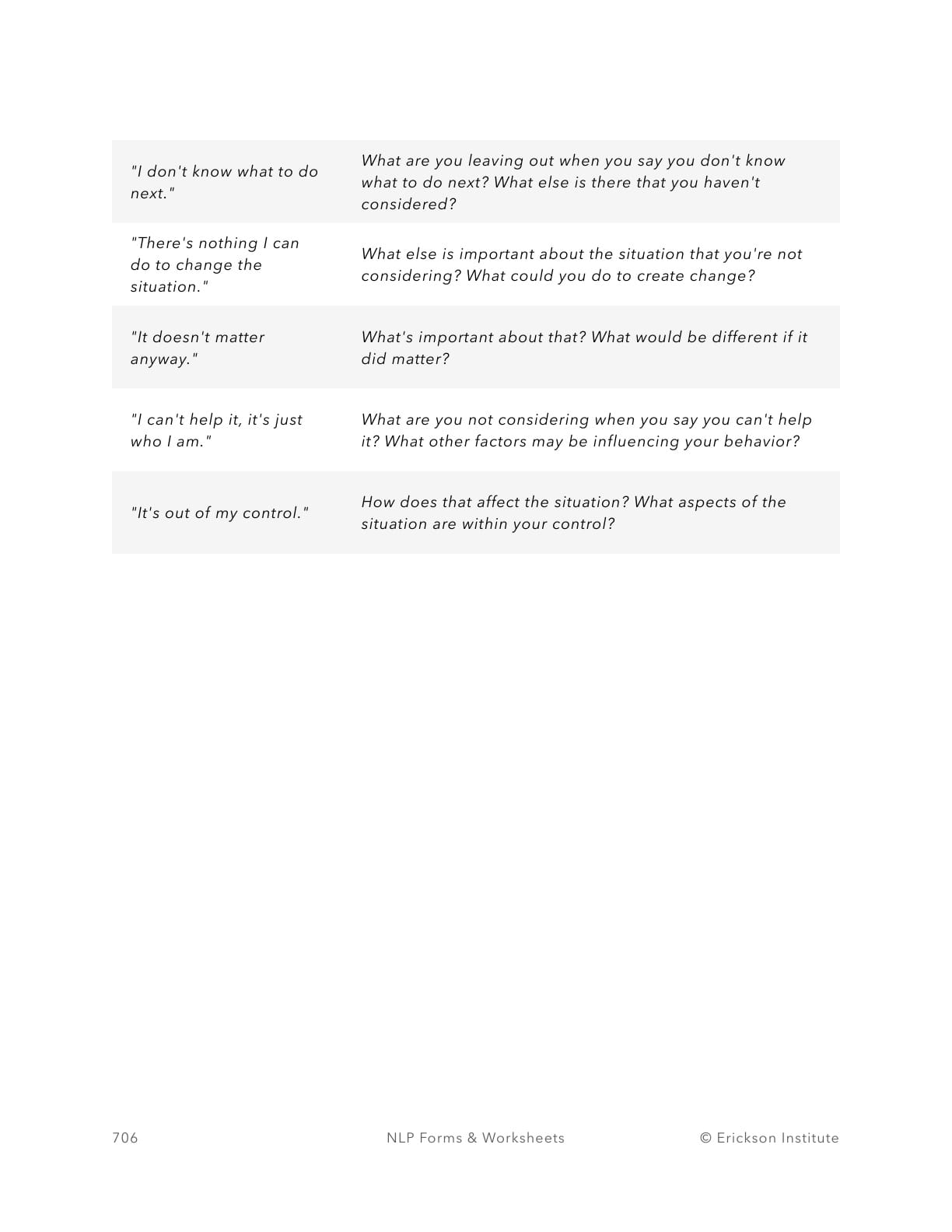 Meta-Model Questioning Examples - Neuro Linguistic Programming 2