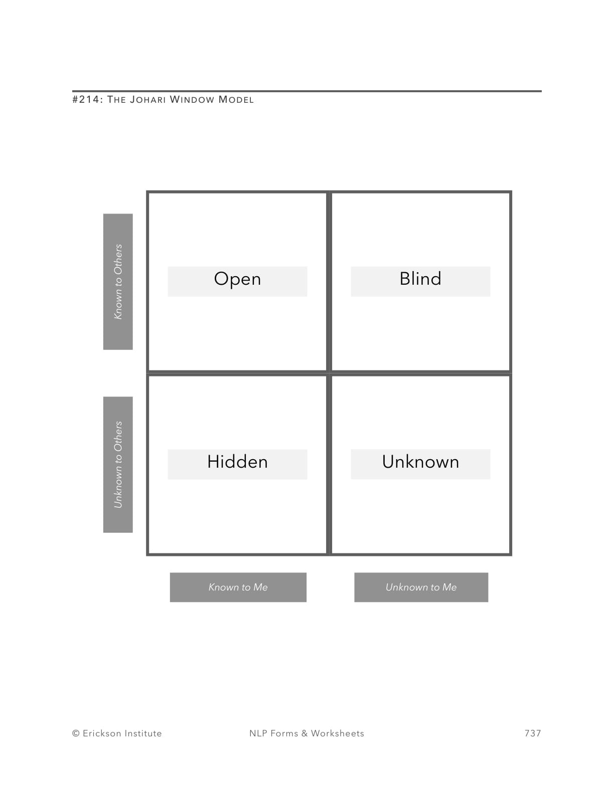 The Johari Window Model - Neuro Linguistic Programming 1