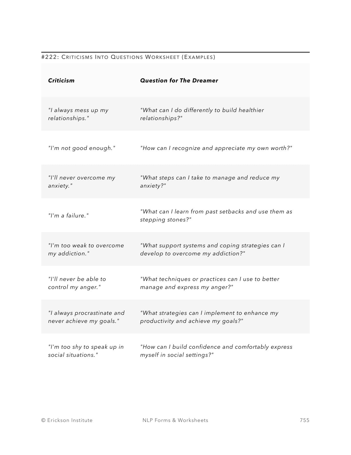 Criticisms Into Questions Worksheet (Examples) - Neuro Linguistic Programming 1
