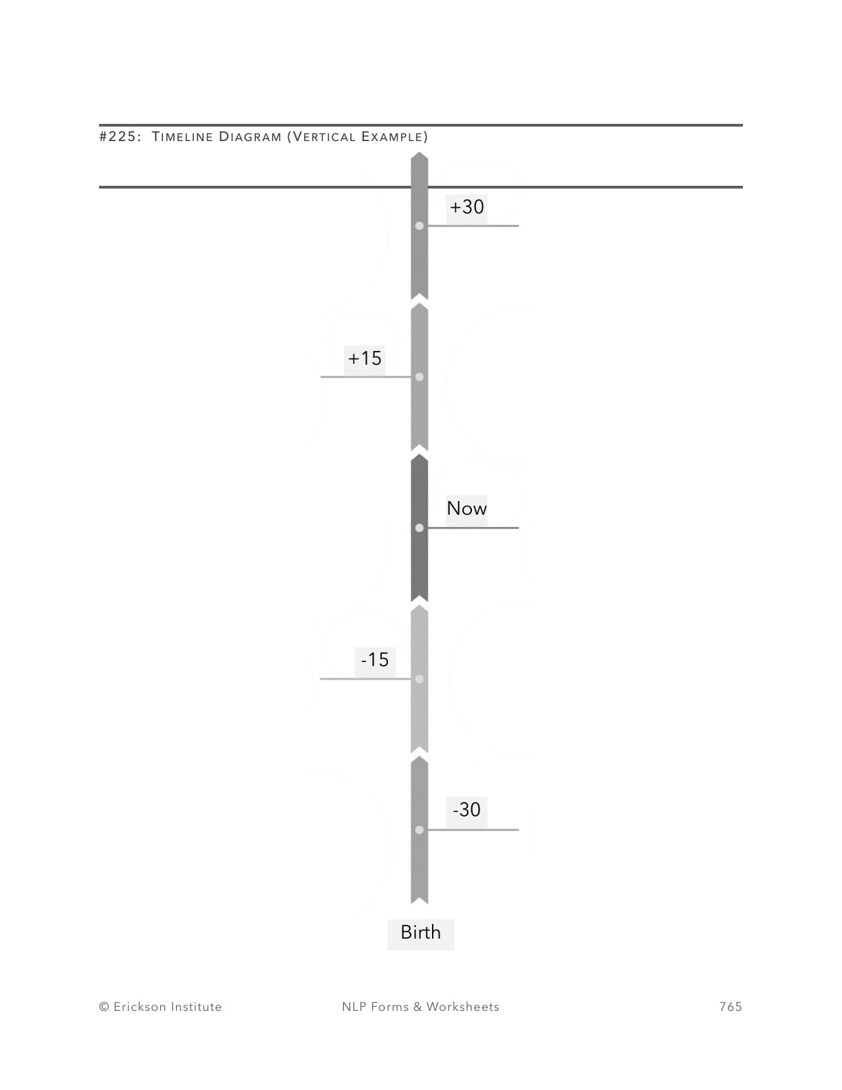 Timeline Diagram (Horizontal Example) - Neuro Linguistic Programming 1