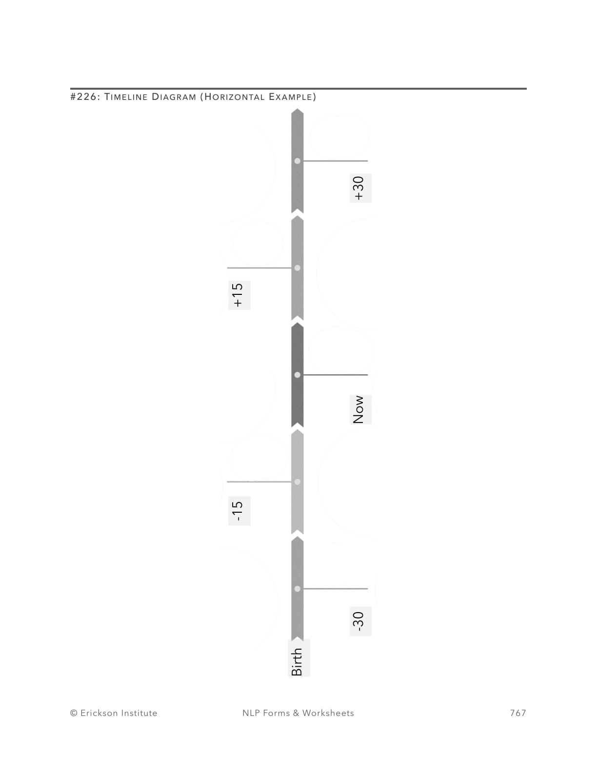 Timeline Diagram (Horizontal Example) - Neuro Linguistic Programming 1