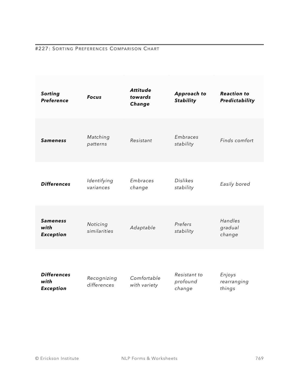 Sorting Preferences Comparison Chart - Neuro Linguistic Programming 1