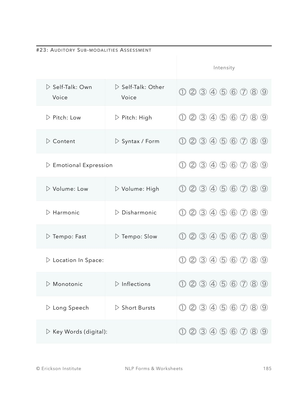 Kinesthetic Sub-modalities Assessment - Neuro Linguistic Programming 1