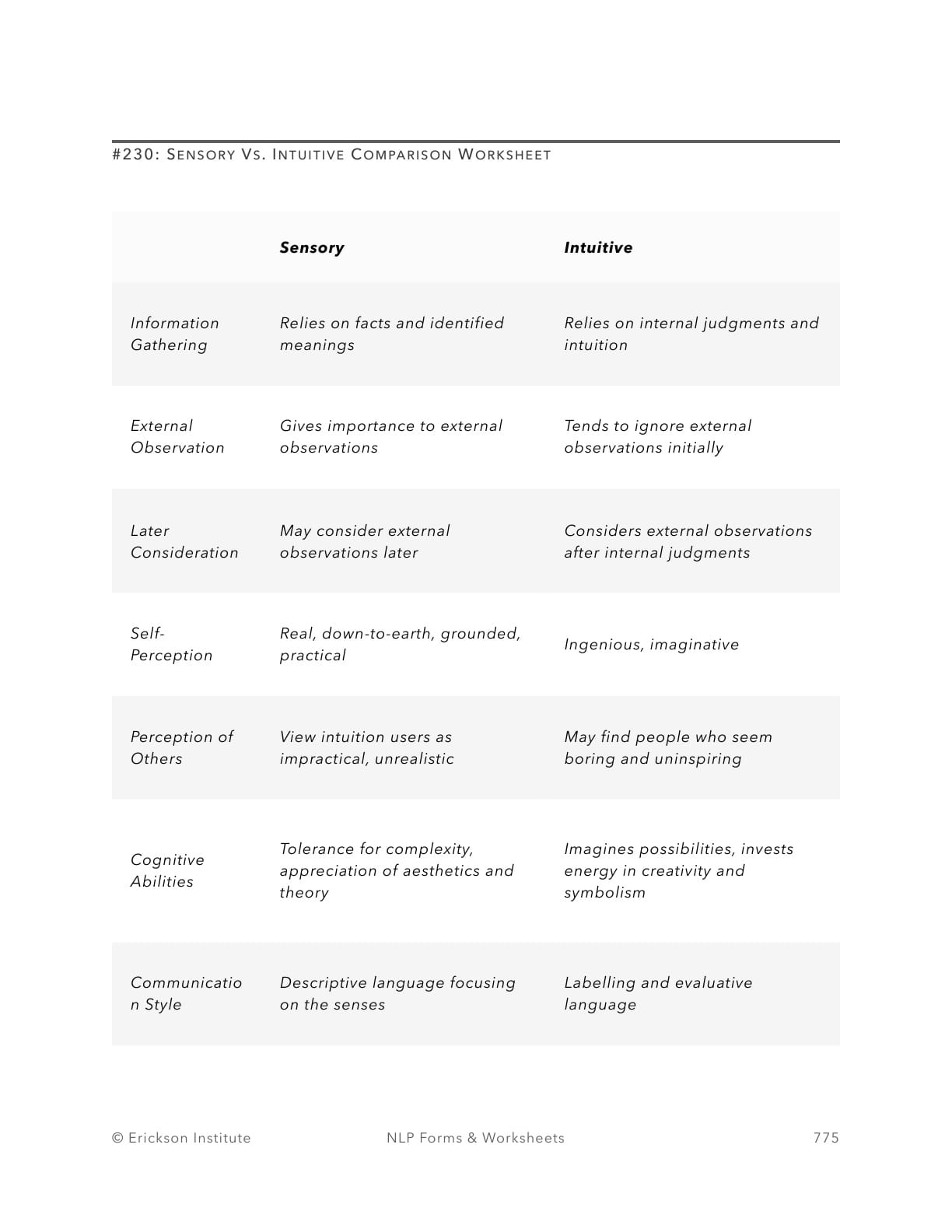 Sensory Vs. Intuitive Comparison Worksheet - Neuro Linguistic Programming 1