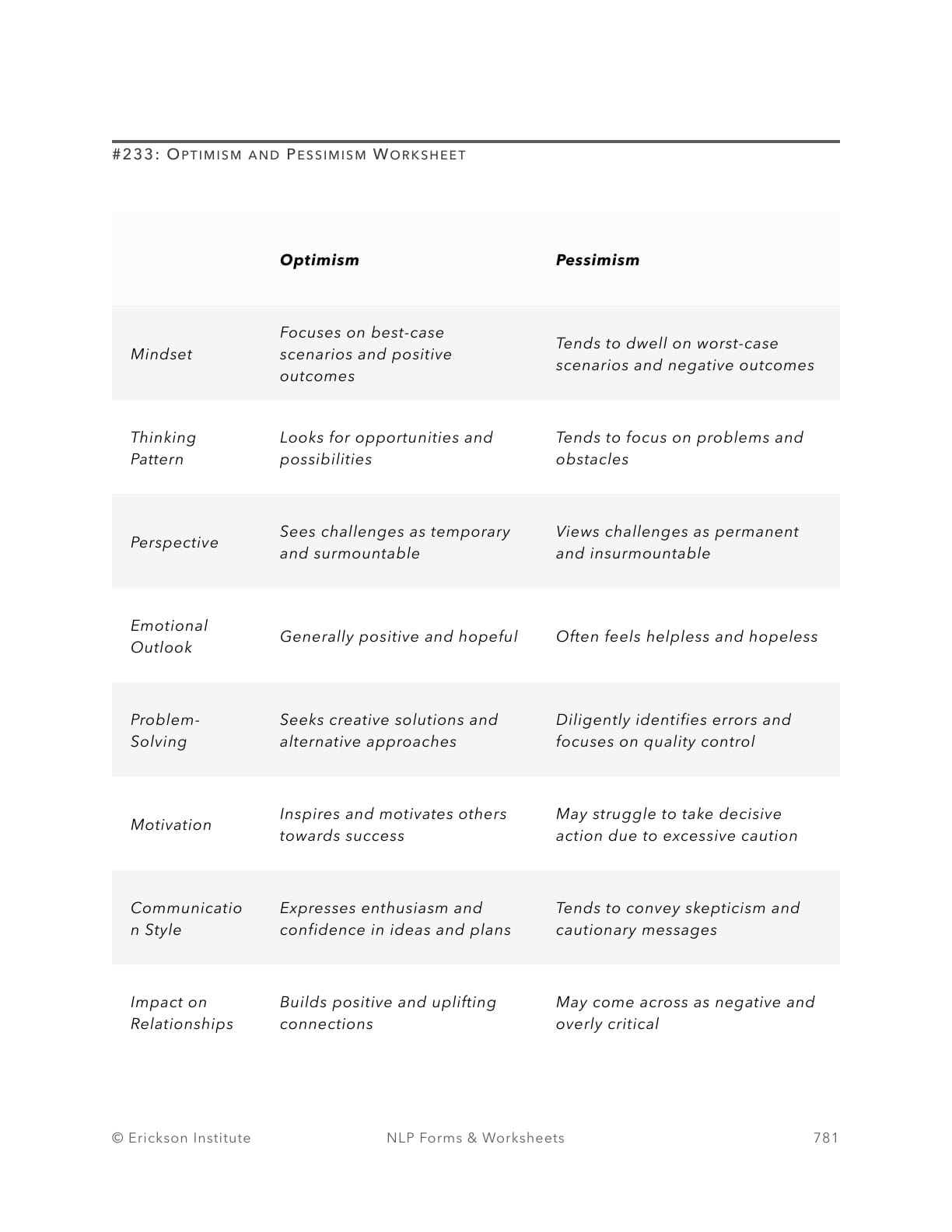 Optimism and Pessimism Worksheet - Neuro Linguistic Programming 1