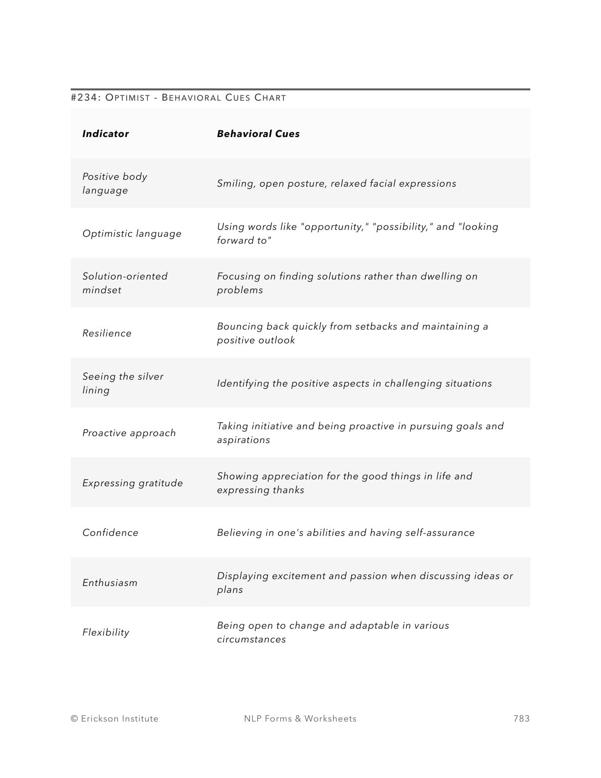 Pessimist - Behavioral Cues Chart - Neuro Linguistic Programming 1