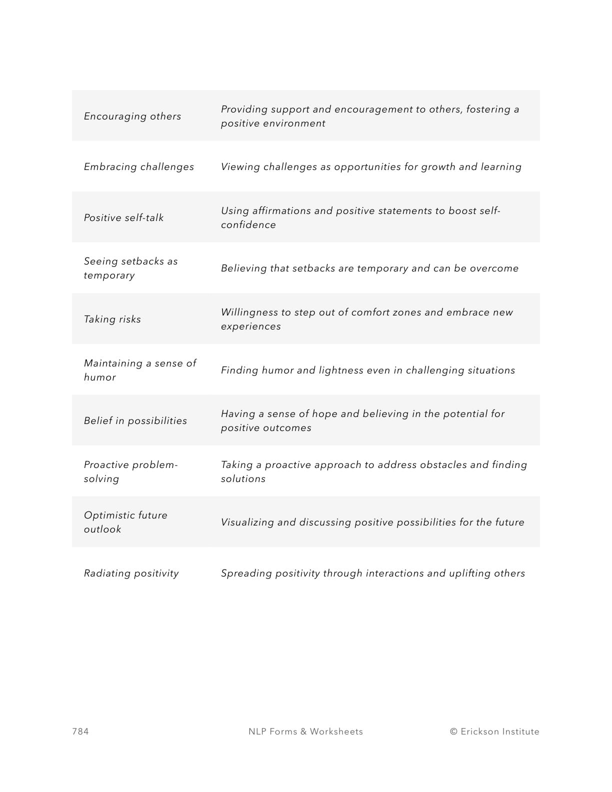 Pessimist - Behavioral Cues Chart - Neuro Linguistic Programming 2