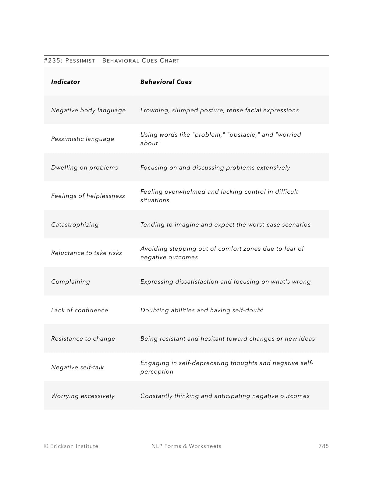 Pessimist - Behavioral Cues Chart - Neuro Linguistic Programming 1