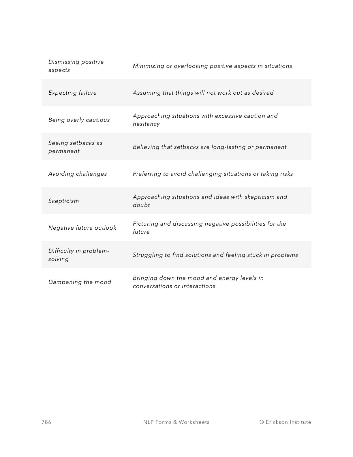 Pessimist - Behavioral Cues Chart - Neuro Linguistic Programming 2