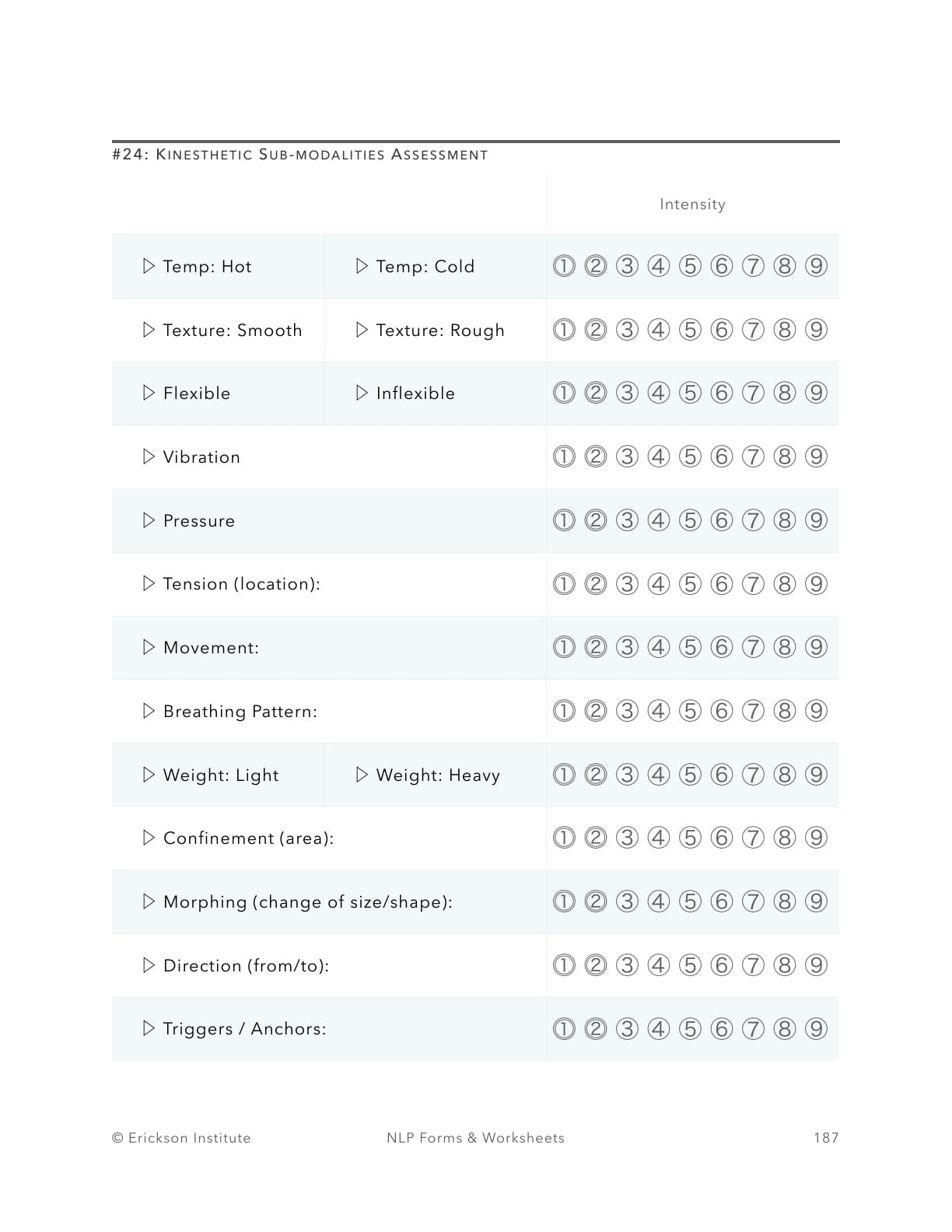Kinesthetic Sub-modalities Assessment - Neuro Linguistic Programming 1
