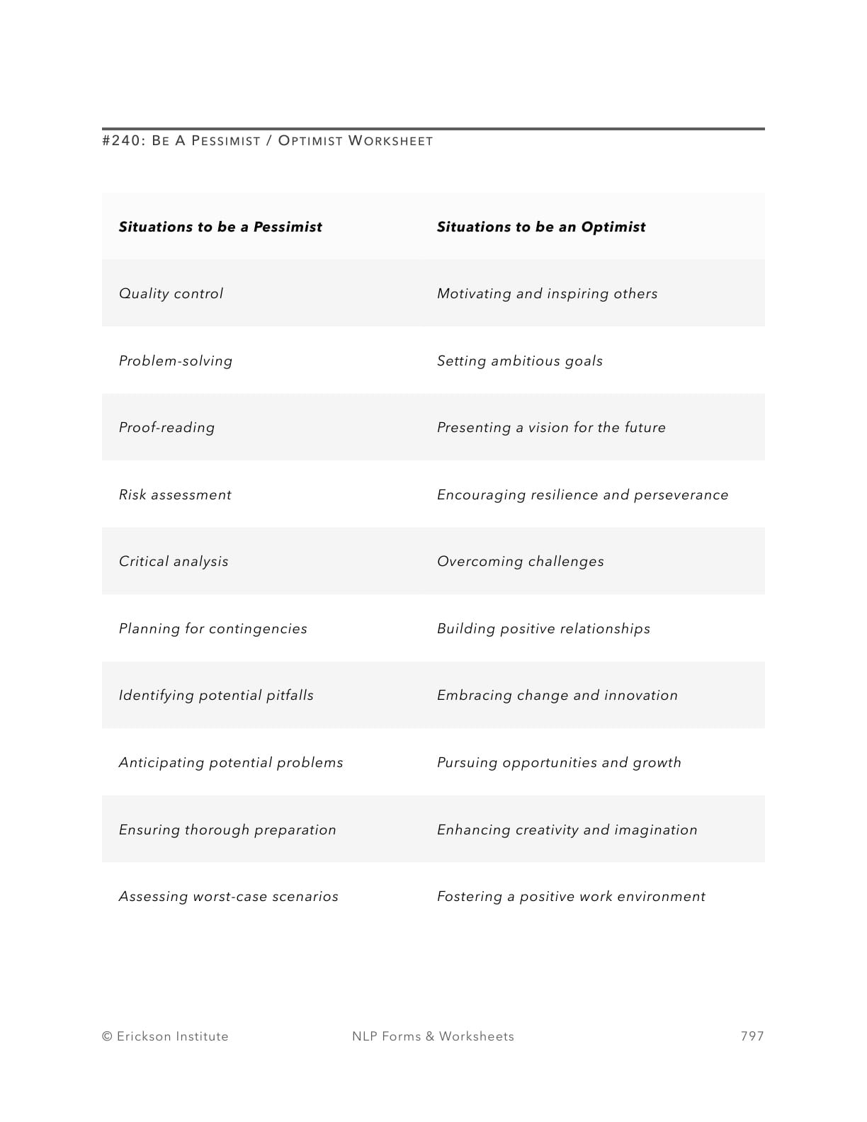 I’d Better Be A Pessimist / Optimist Form - Neuro Linguistic Programming 1