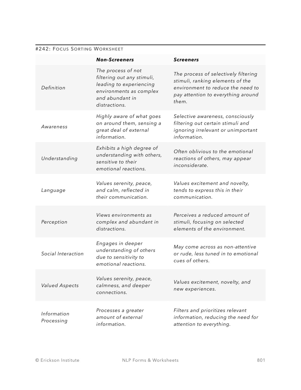 Focus Sorting Assessment - Neuro Linguistic Programming 1