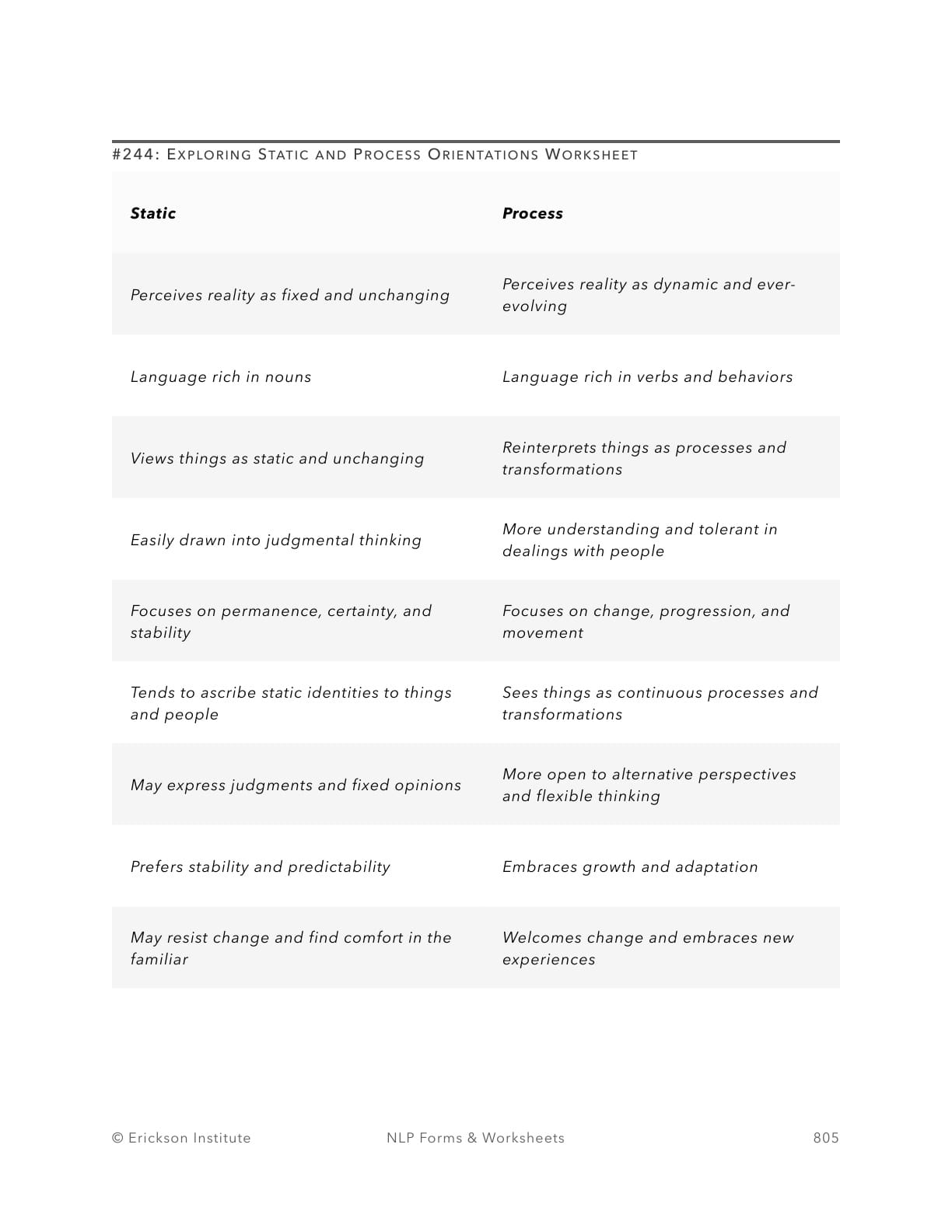 Static or Process Thinking Assessment - Neuro Linguistic Programming 1