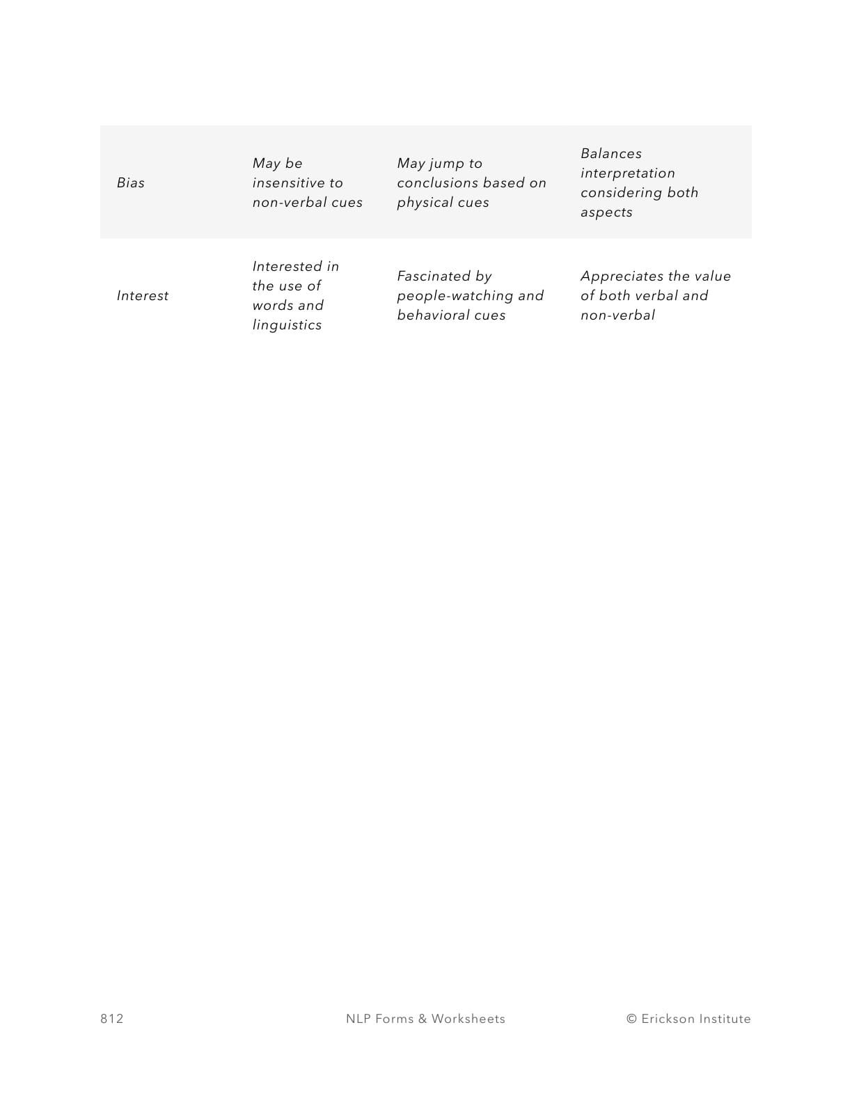 Analyzing Information Channels Worksheet - Neuro Linguistic Programming 2