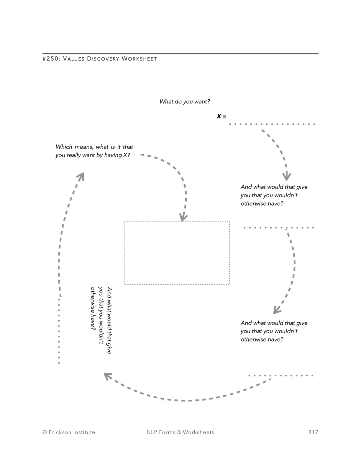 Values Discovery Worksheet (Example) - Neuro Linguistic Programming 1