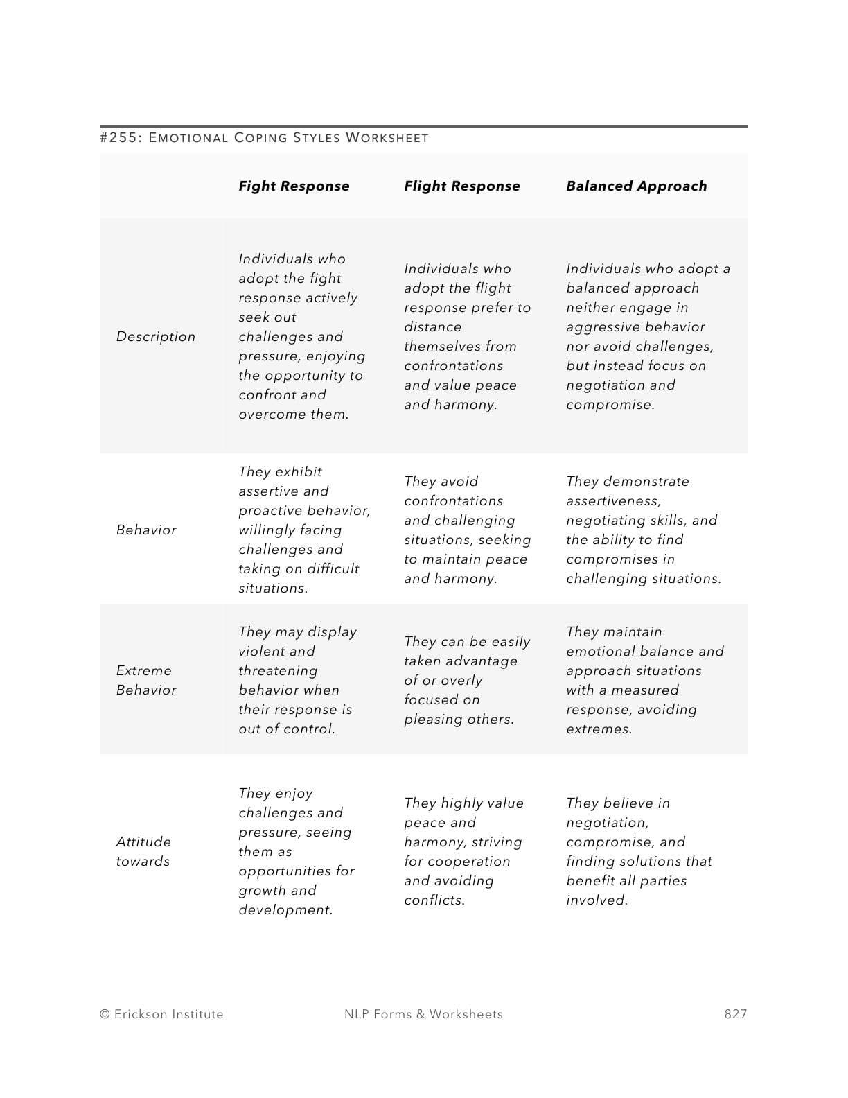 Emotional Reactions to Stressful Scenarios Worksheet - Neuro Linguistic Programming 1