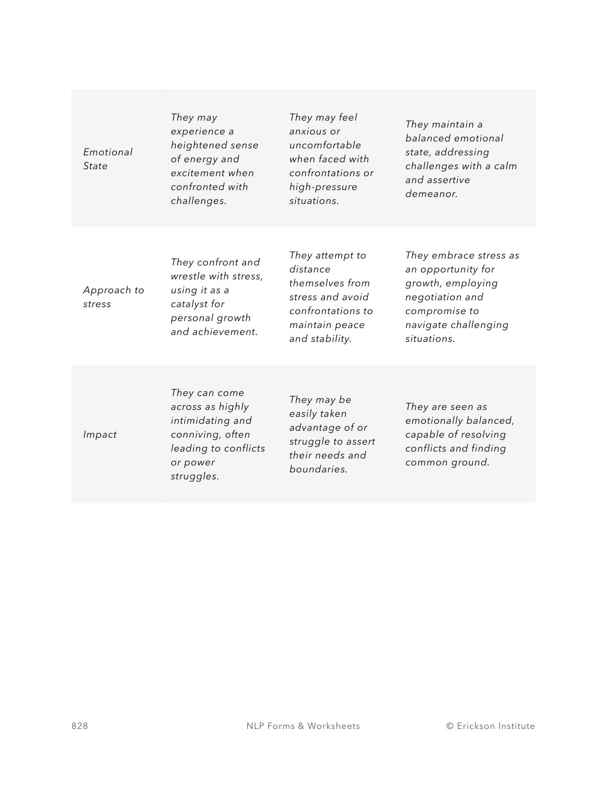 Emotional Reactions to Stressful Scenarios Worksheet - Neuro Linguistic Programming 2