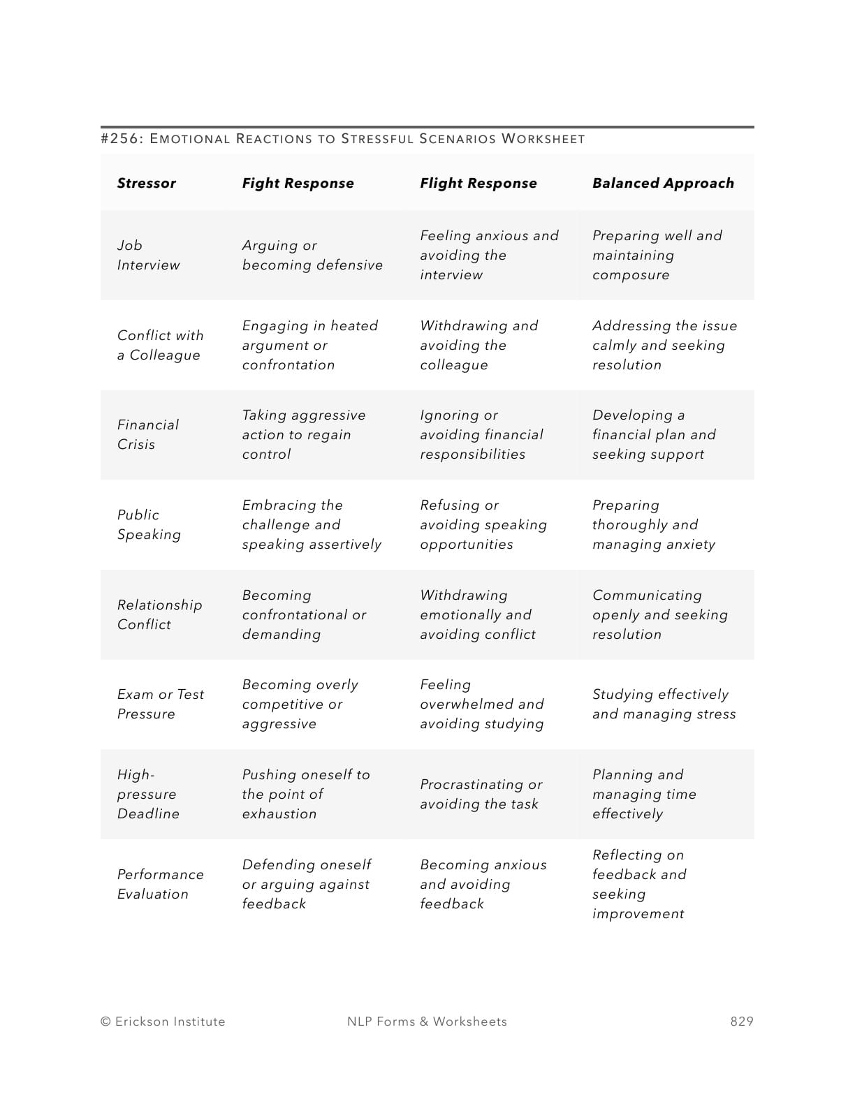 Emotional Reactions to Stressful Scenarios Worksheet - Neuro Linguistic Programming 1