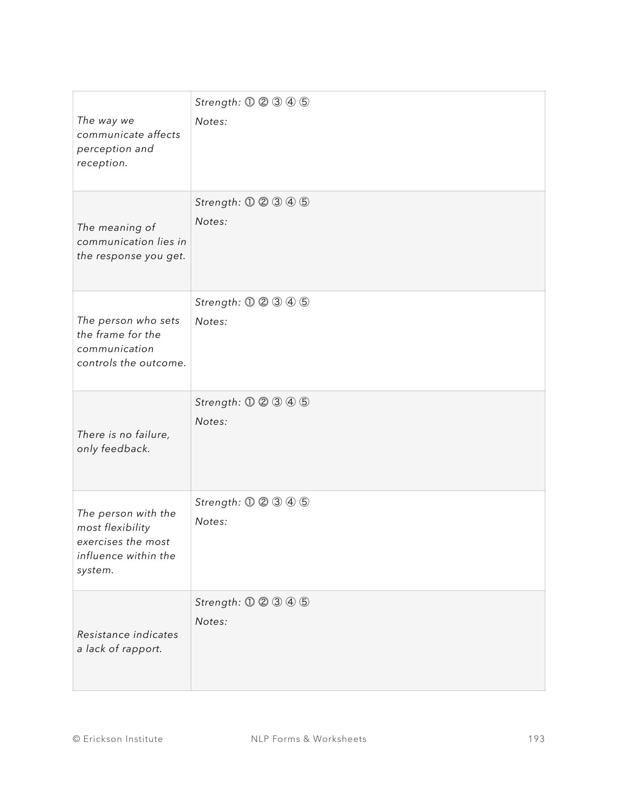 Presuppositions Evaluation Worksheet - Neuro Linguistic Programming 3