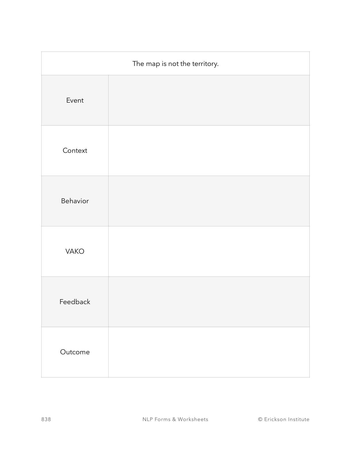 Presuppositions Implementation Worksheet - Neuro Linguistic Programming 2
