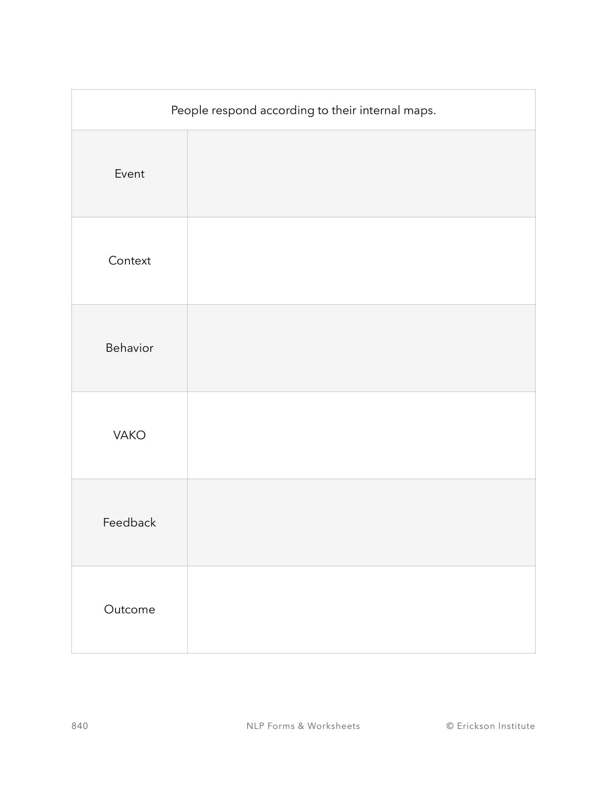Presuppositions Implementation Worksheet - Neuro Linguistic Programming 4