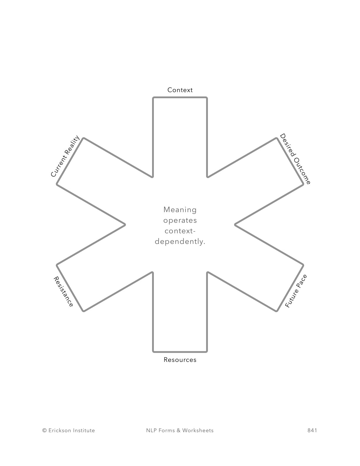 Presuppositions Implementation Worksheet - Neuro Linguistic Programming 5