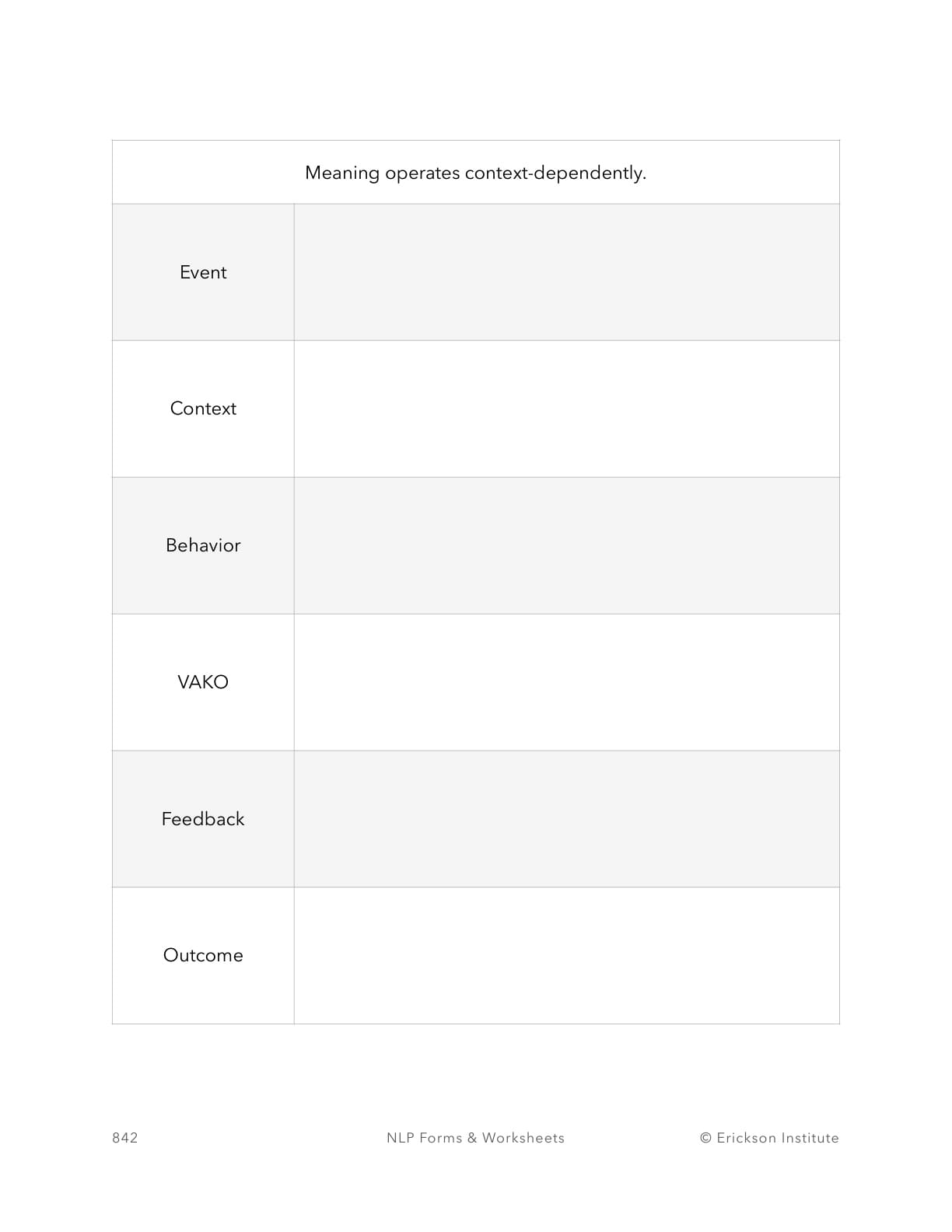 Presuppositions Implementation Worksheet - Neuro Linguistic Programming 6
