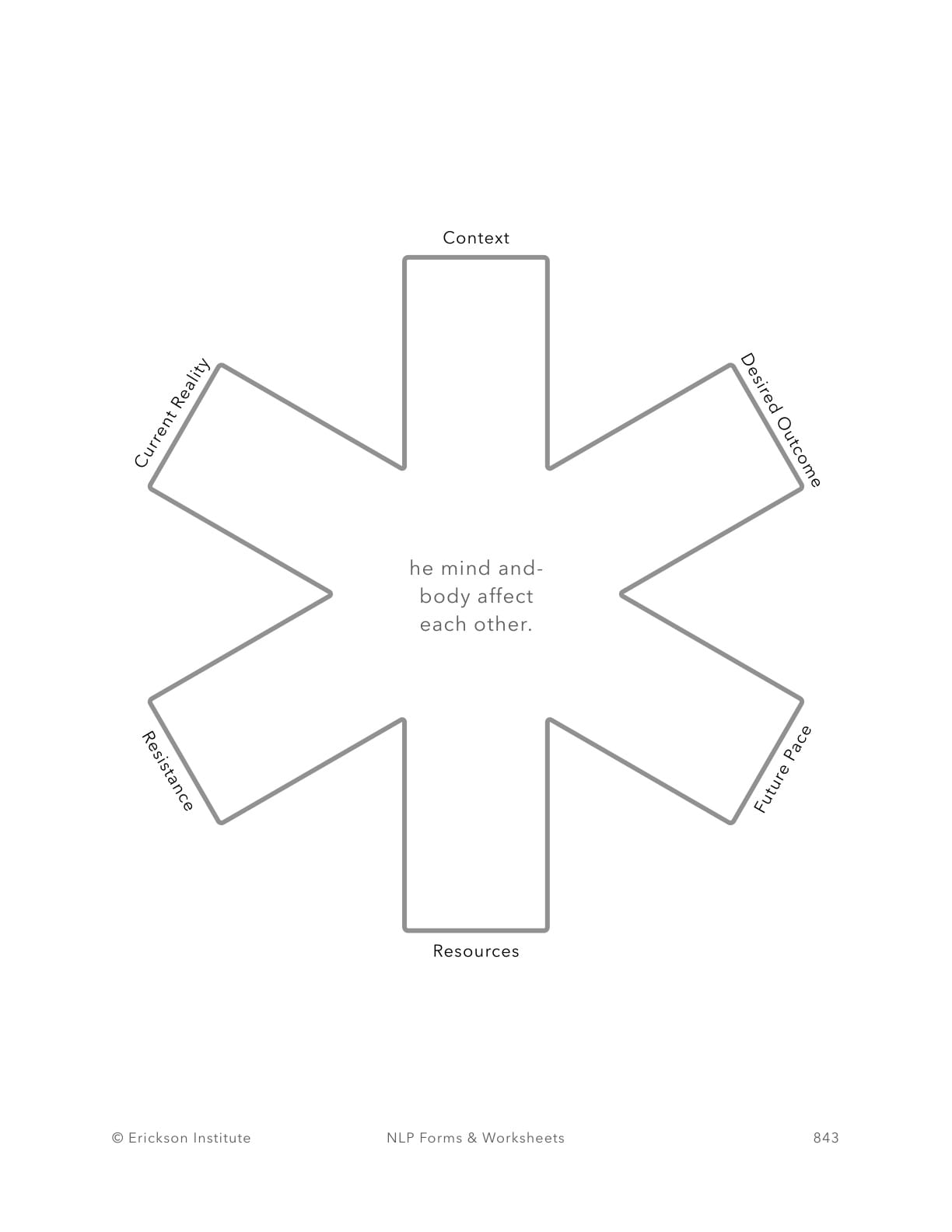 Presuppositions Implementation Worksheet - Neuro Linguistic Programming 7