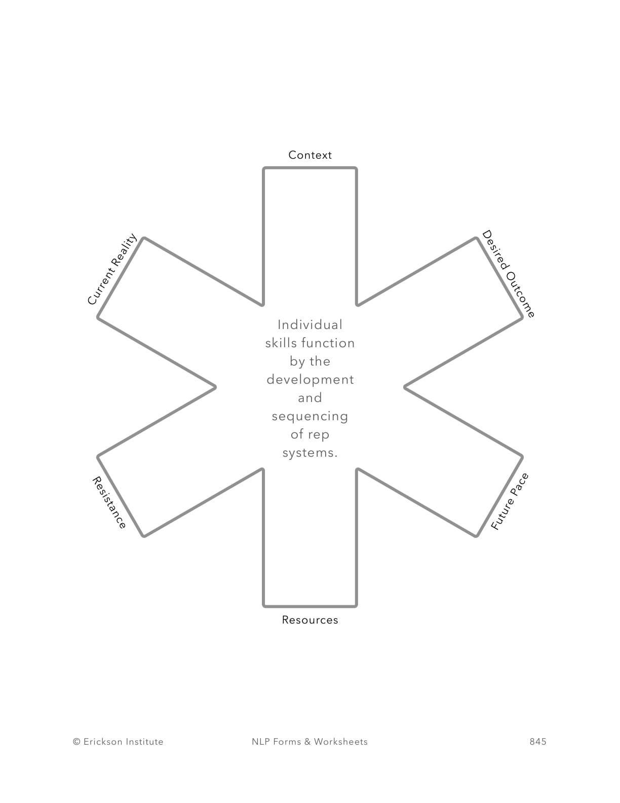 Presuppositions Implementation Worksheet - Neuro Linguistic Programming 9