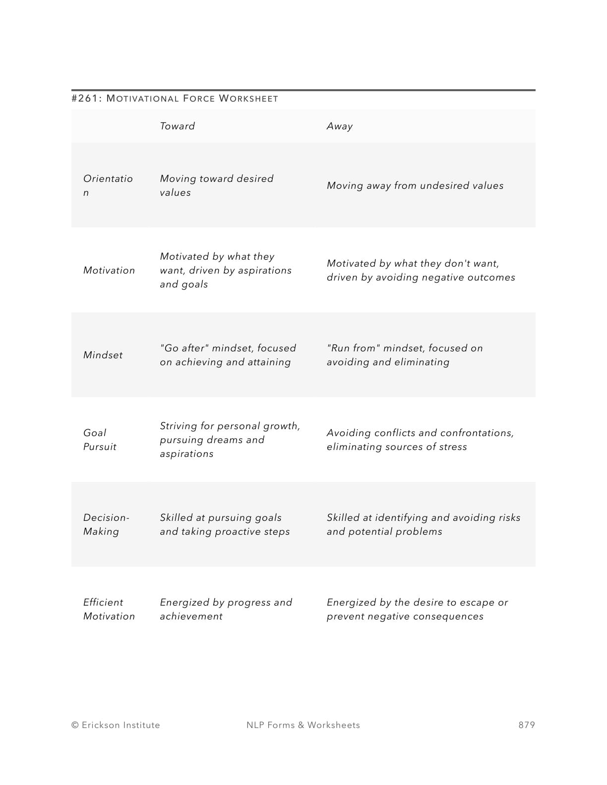 Motivational Force Worksheet - Neuro Linguistic Programming 1