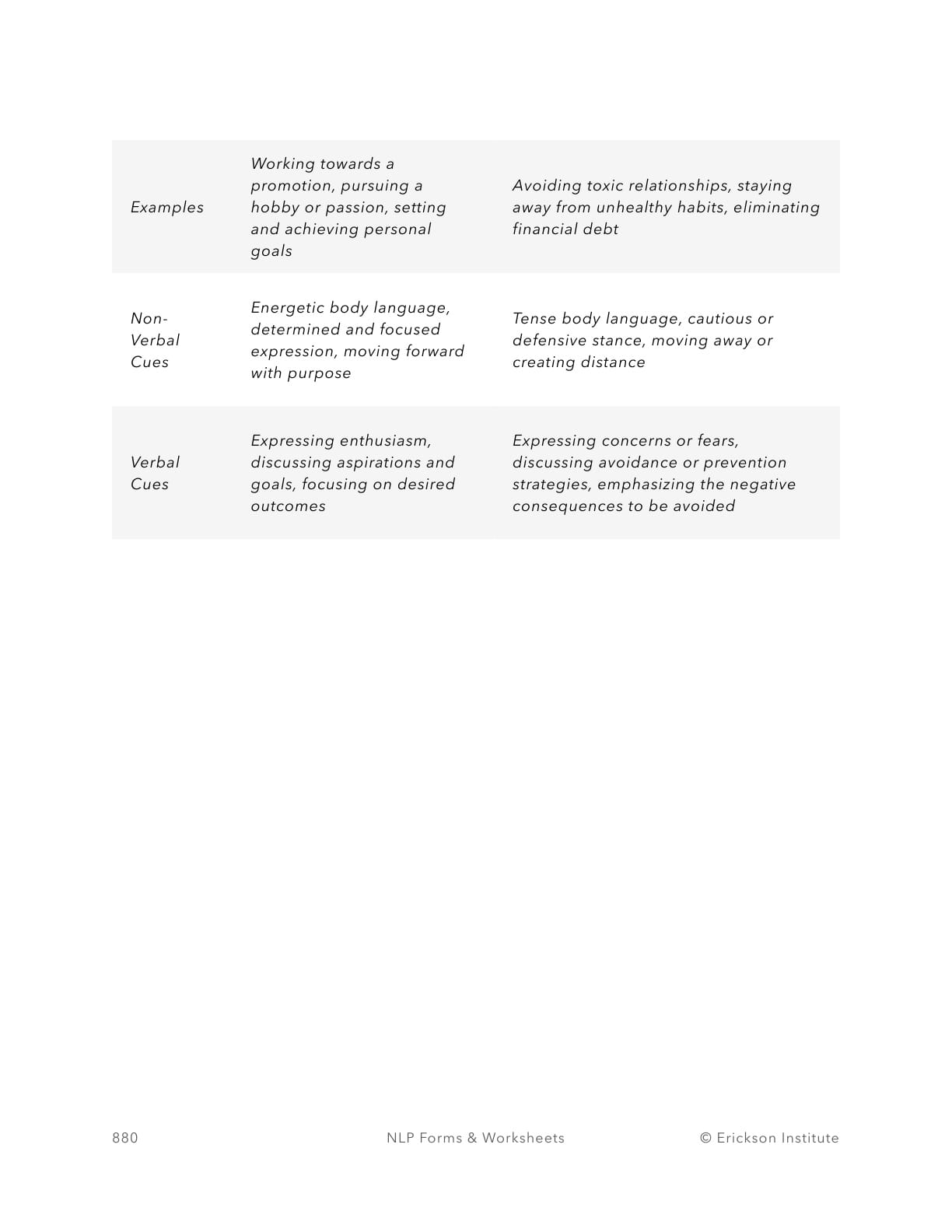 Motivational Force Worksheet - Neuro Linguistic Programming 2