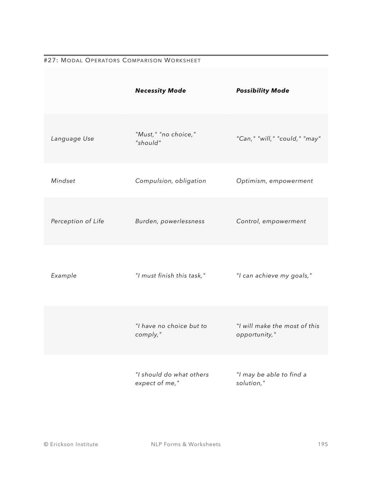 Modal Operators Comparison Worksheet - Neuro Linguistic Programming 1