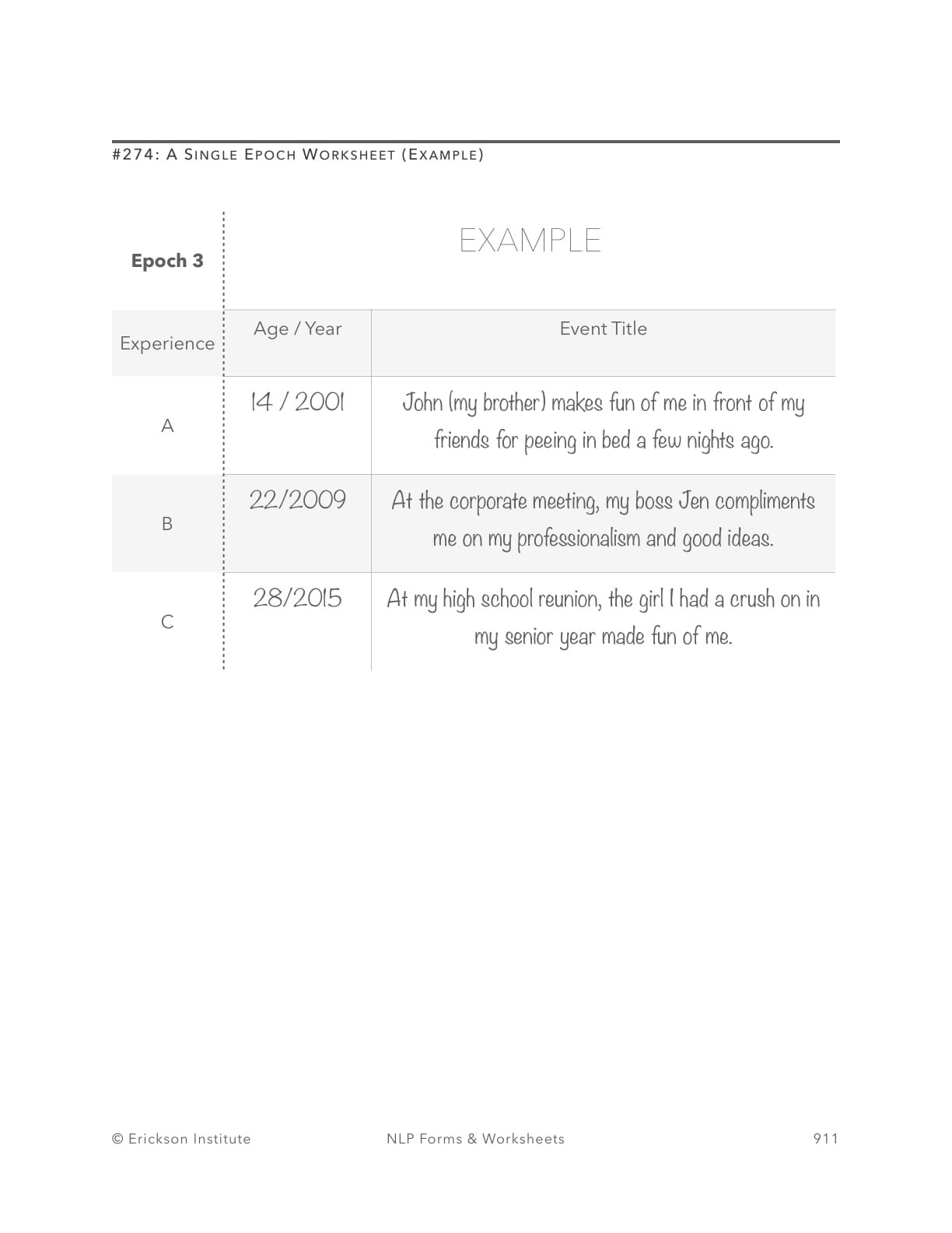 A Single Epoch Worksheet (Example) - Neuro Linguistic Programming 1