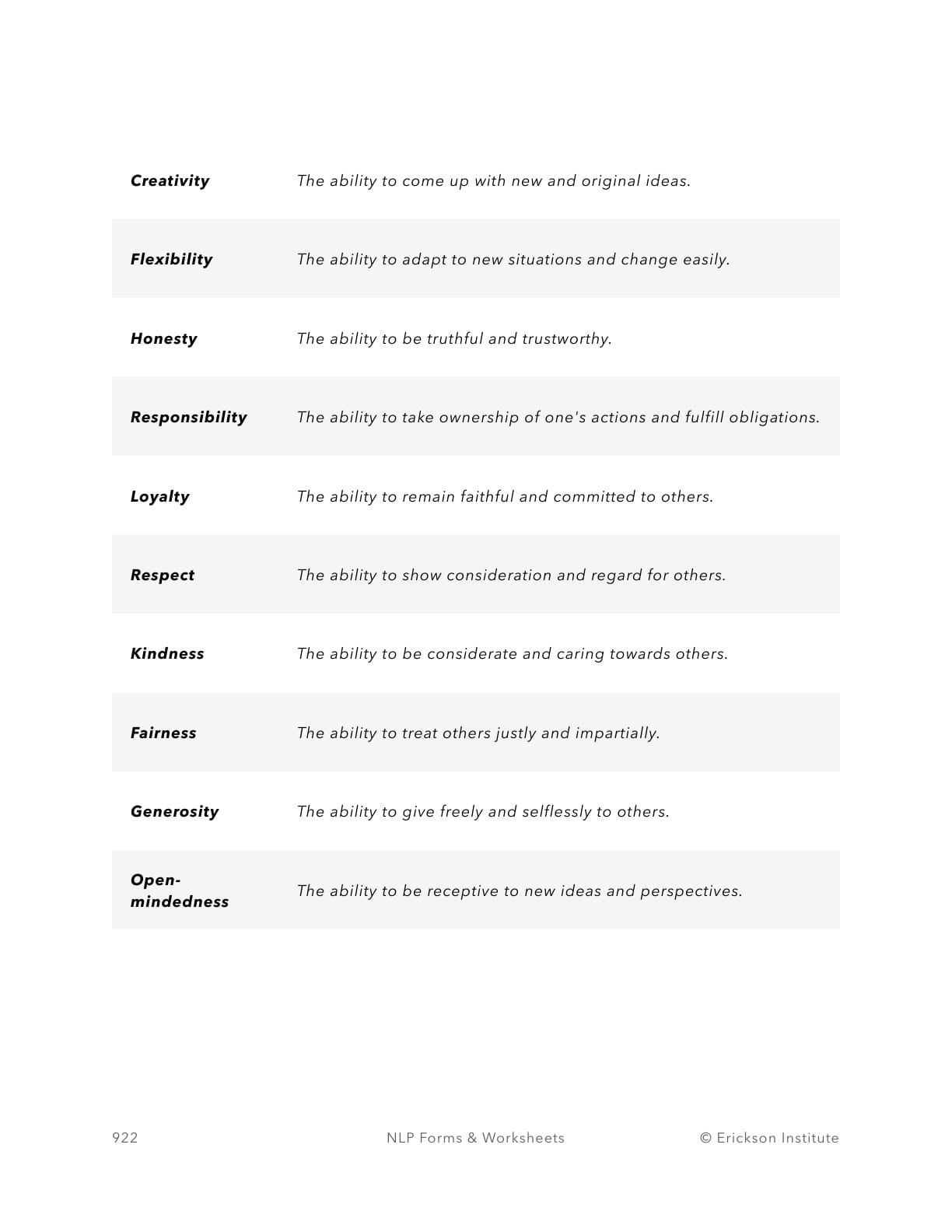 Inferiority Complex Cognitive Antidote Worksheet - Neuro Linguistic Programming 2