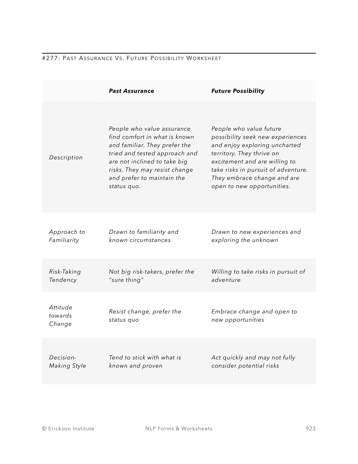 Past Assurance Vs. Future Possibility Worksheet - Neuro Linguistic Programming 1