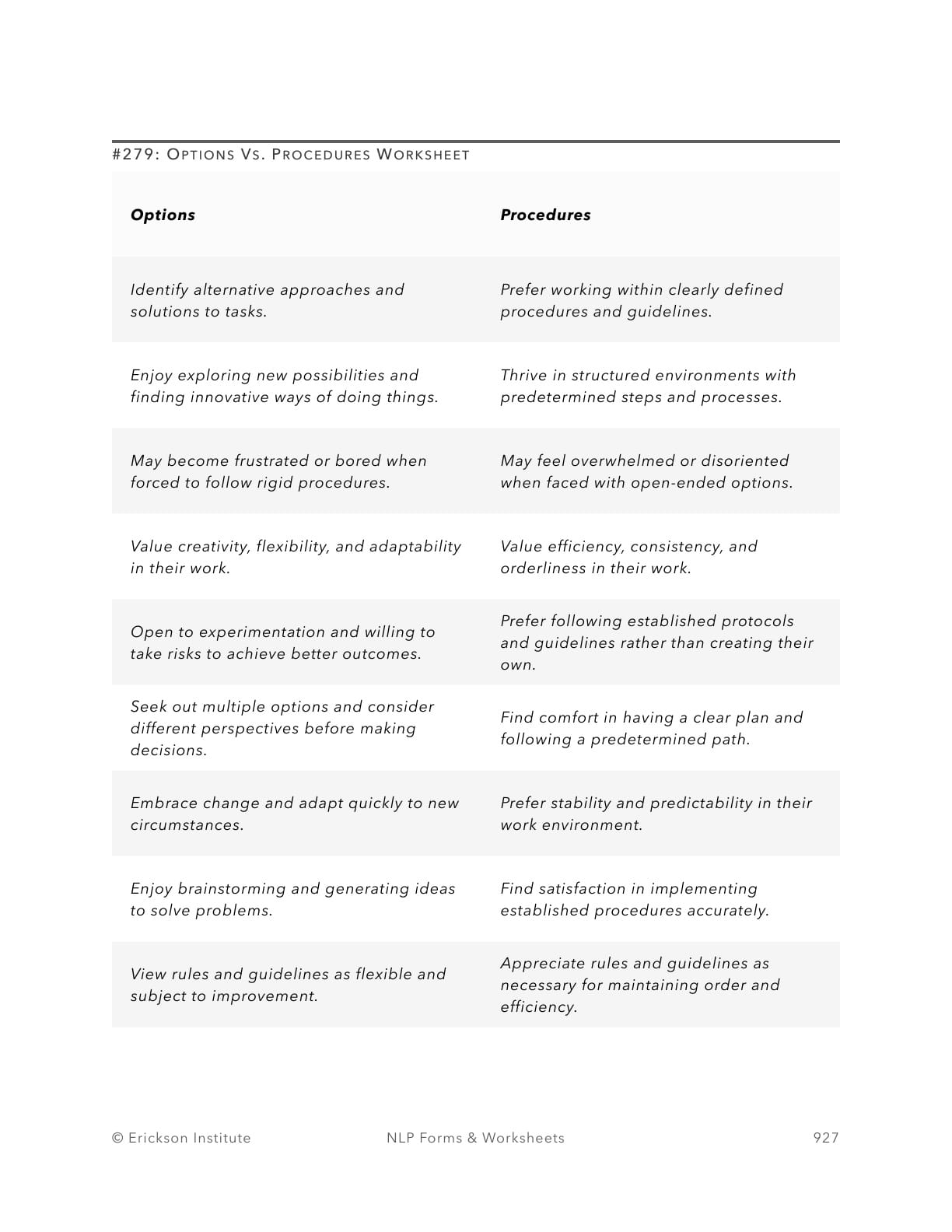 Options Vs. Procedures Worksheet - Neuro Linguistic Programming 1