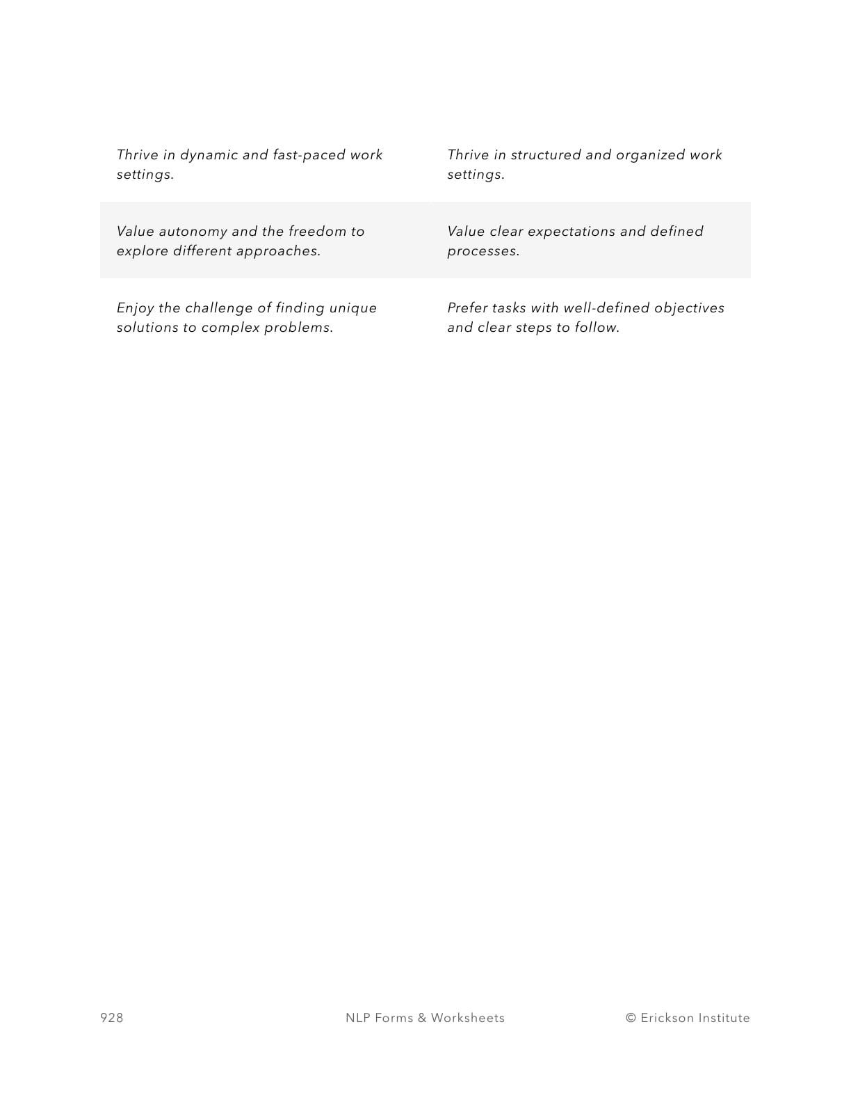 Options Vs. Procedures Worksheet - Neuro Linguistic Programming 2